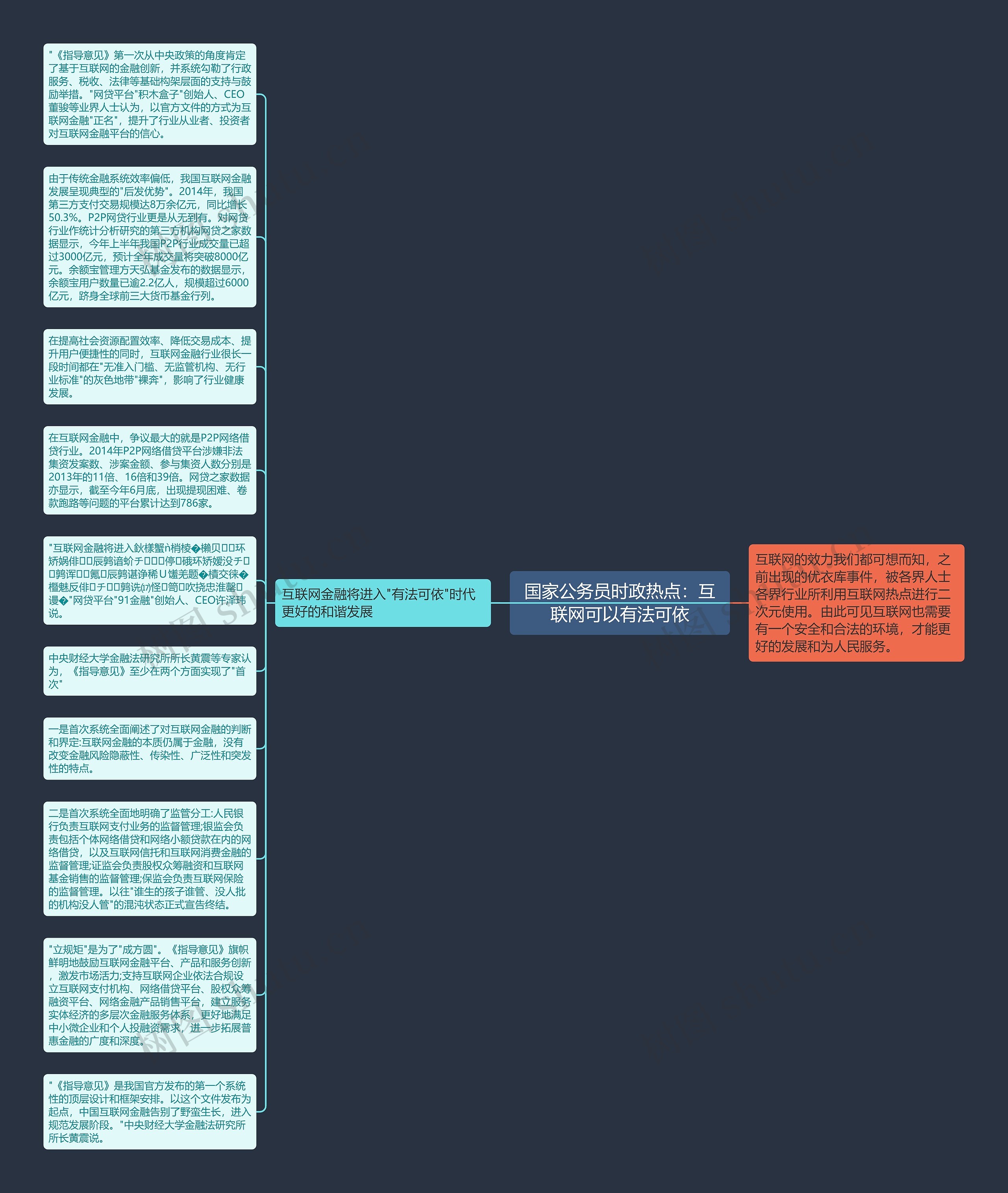 国家公务员时政热点：互联网可以有法可依思维导图