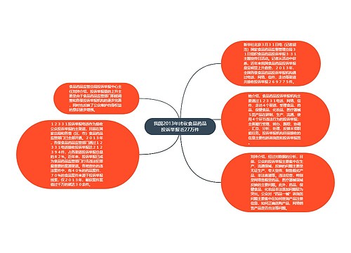 我国2013年接收食品药品投诉举报近27万件
