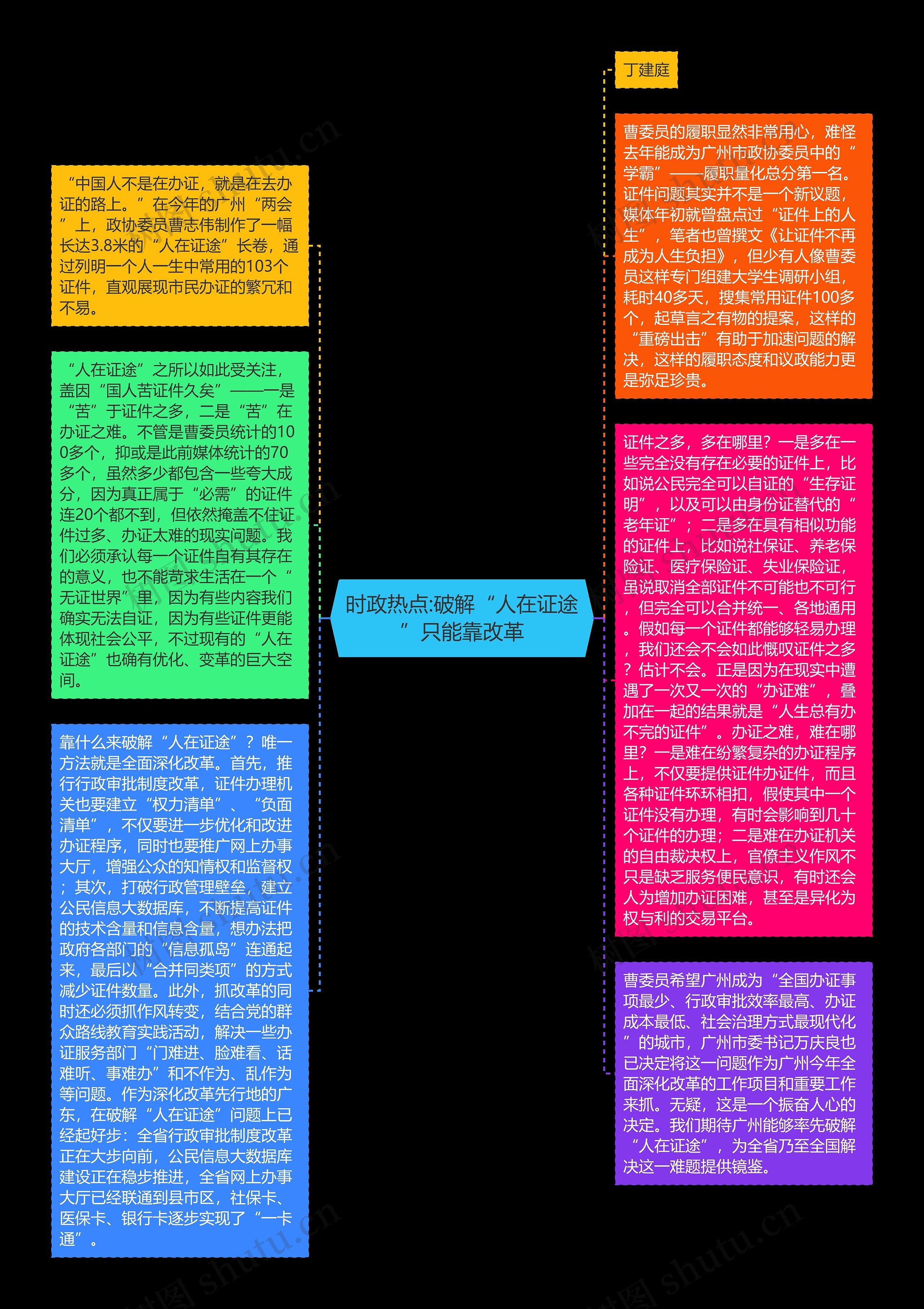 时政热点:破解“人在证途”只能靠改革思维导图