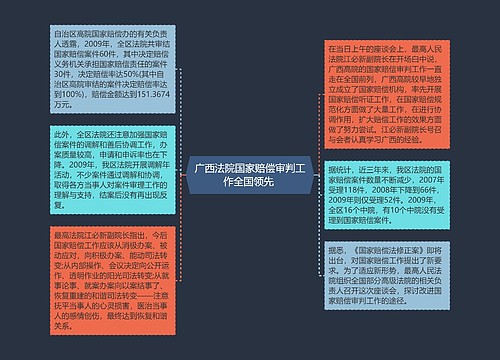 广西法院国家赔偿审判工作全国领先 