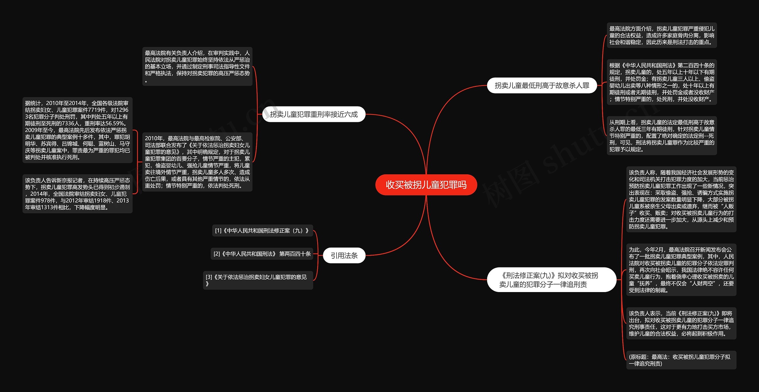 收买被拐儿童犯罪吗思维导图