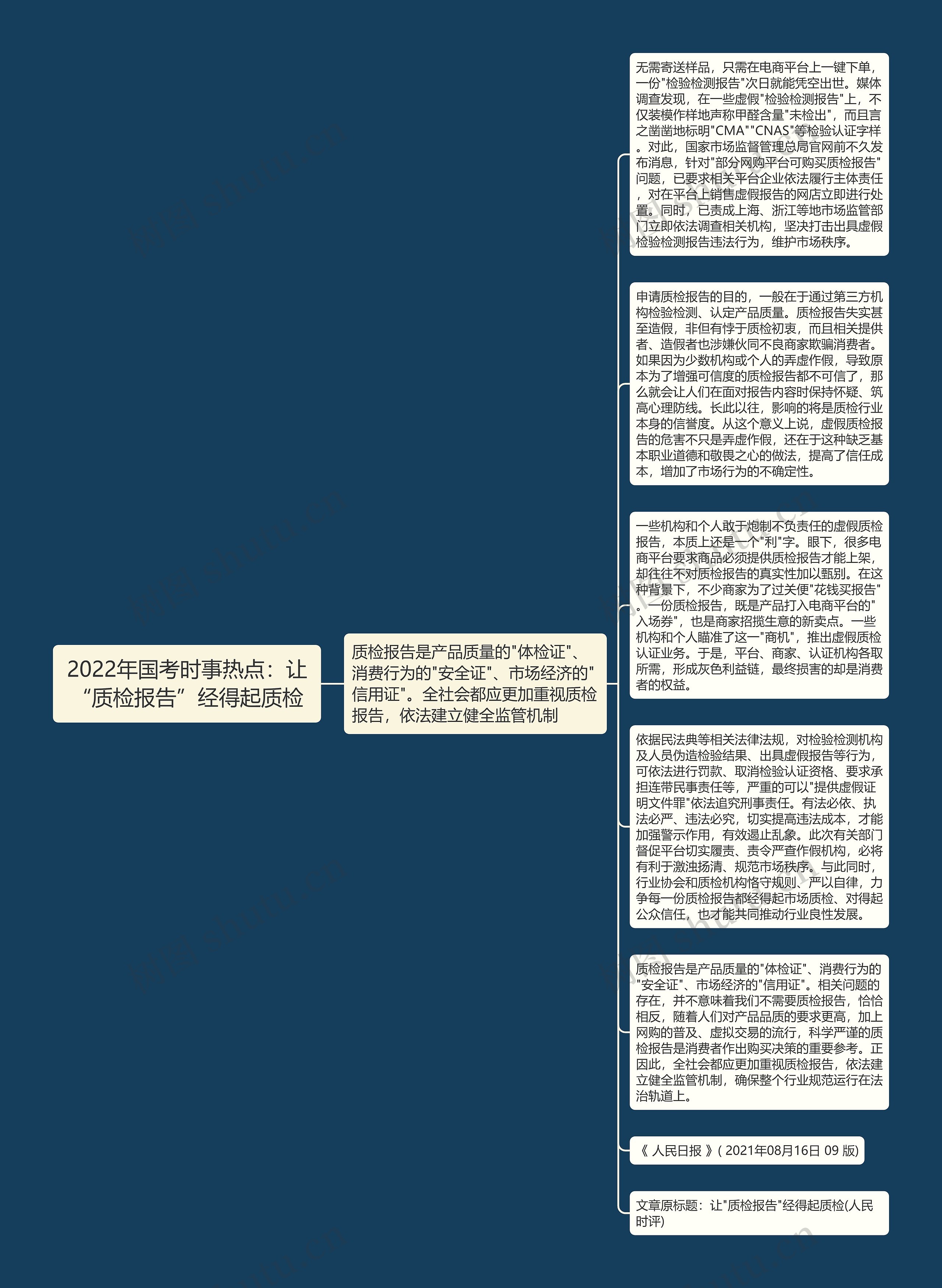 2022年国考时事热点：让“质检报告”经得起质检思维导图