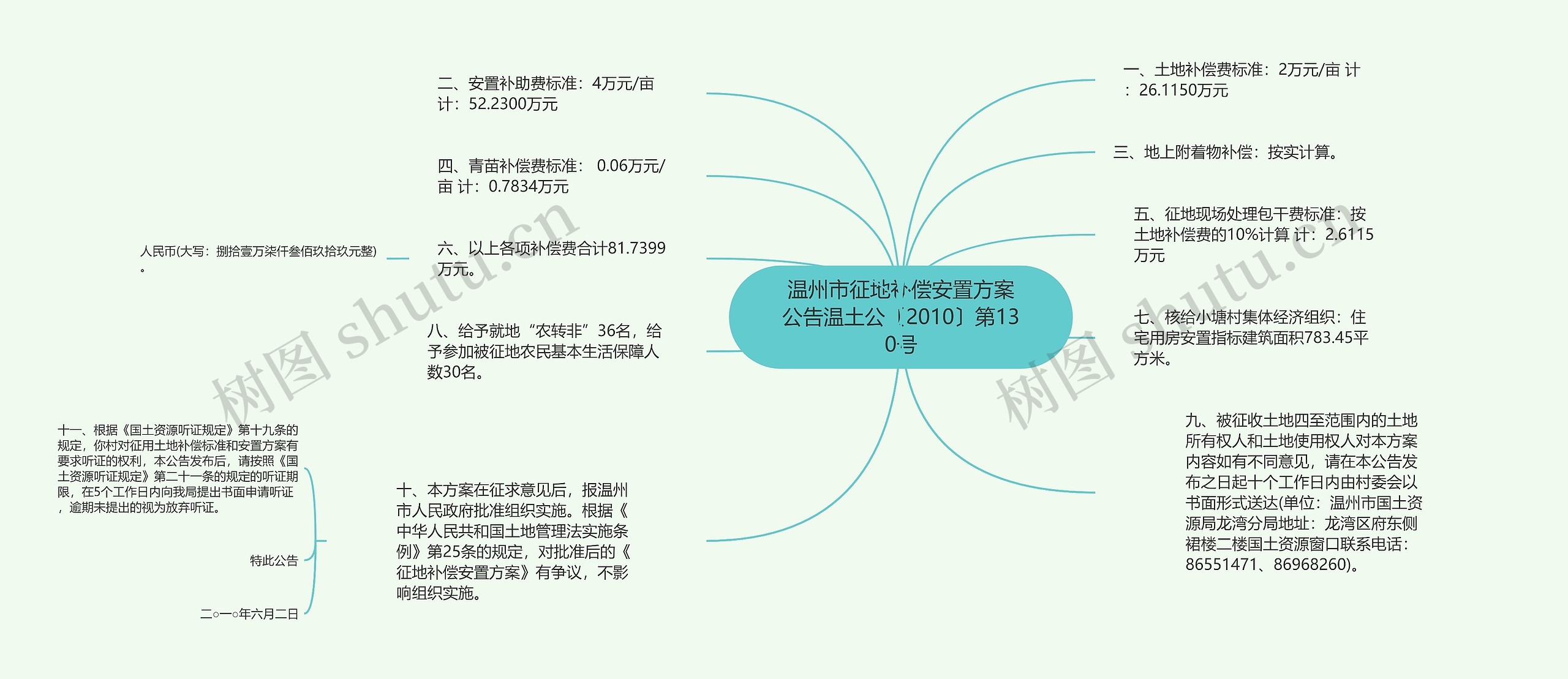 温州市征地补偿安置方案公告温土公〔2010〕第130号