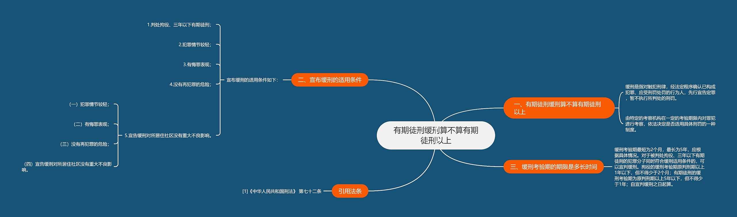 有期徒刑缓刑算不算有期徒刑以上思维导图