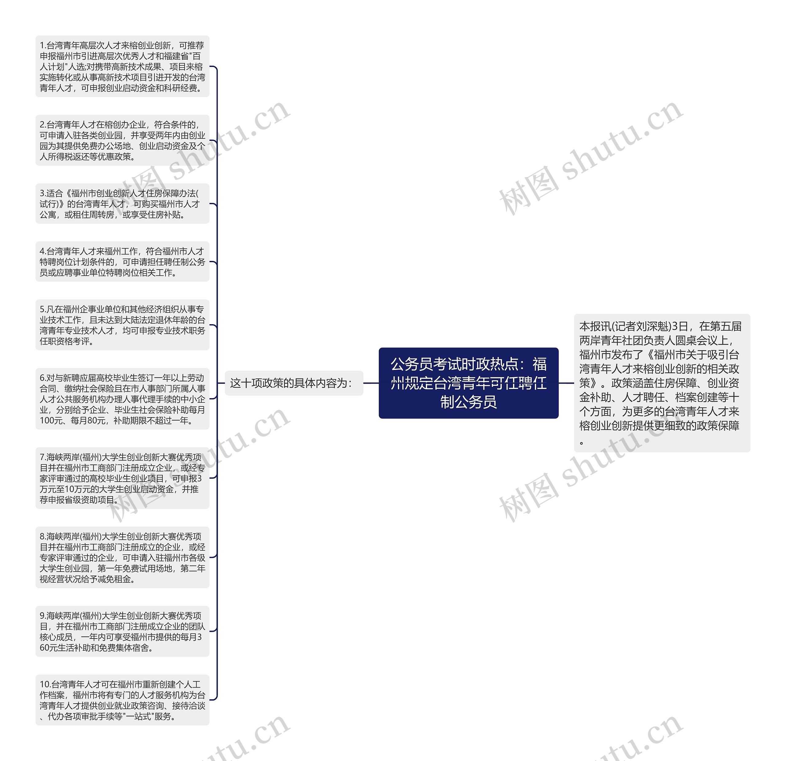 公务员考试时政热点：福州规定台湾青年可任聘任制公务员思维导图