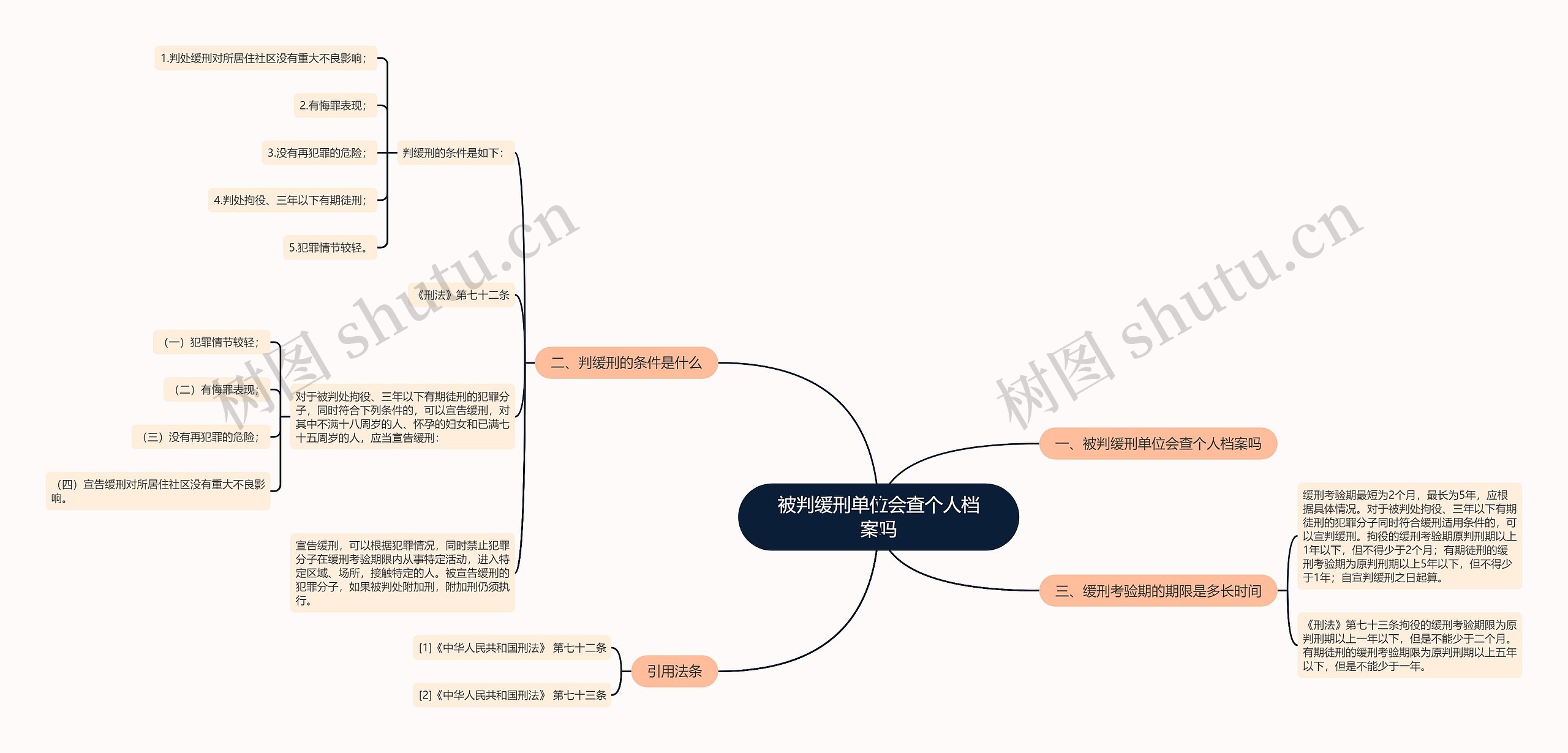 被判缓刑单位会查个人档案吗思维导图