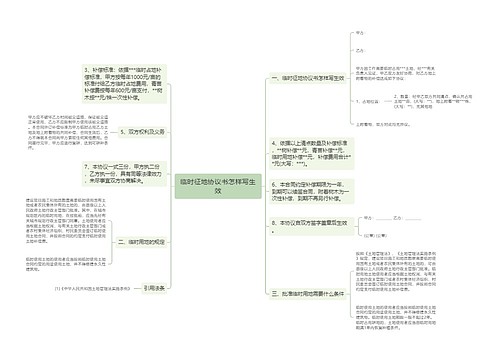 临时征地协议书怎样写生效