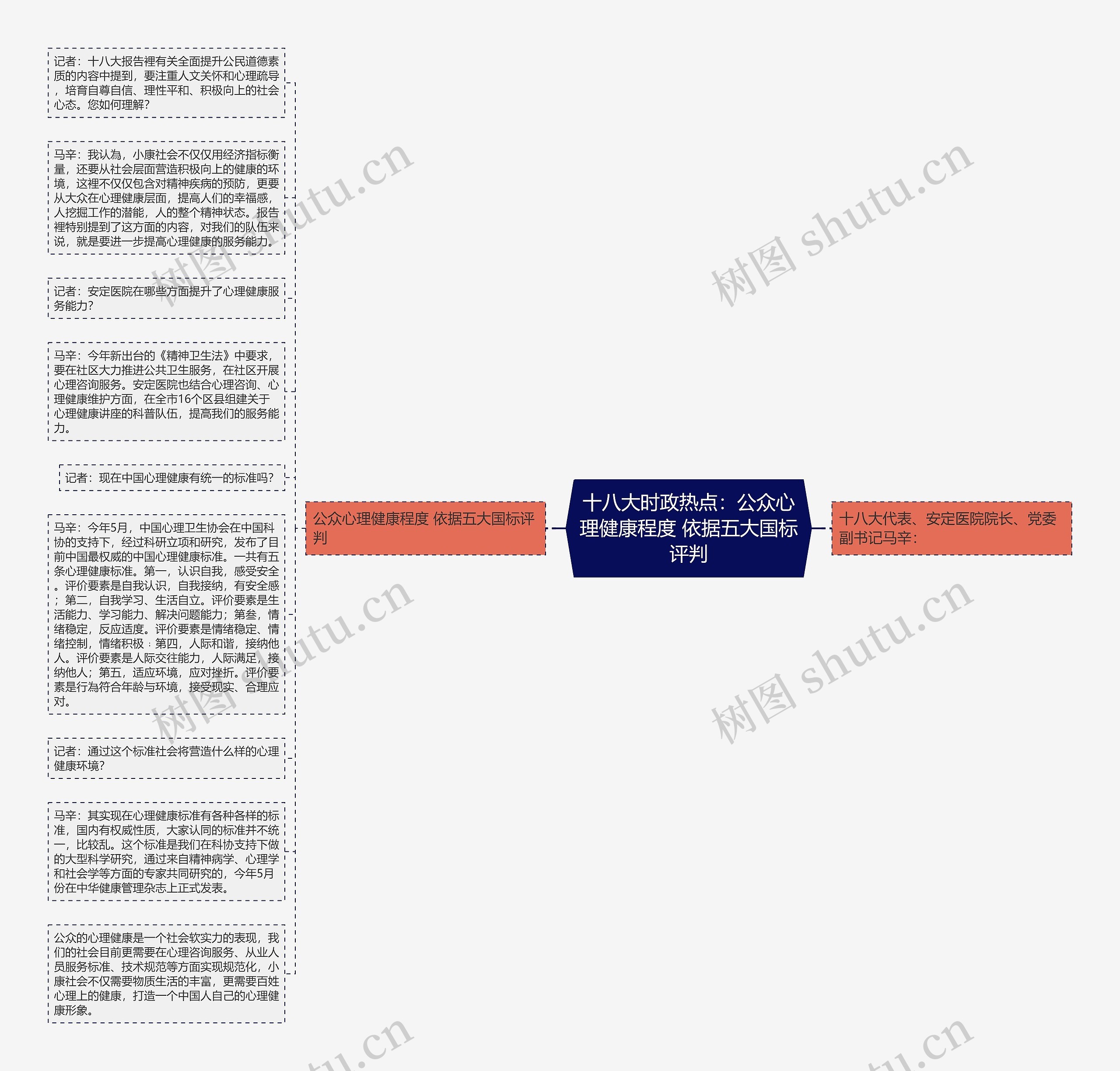 十八大时政热点：公众心理健康程度 依据五大国标评判