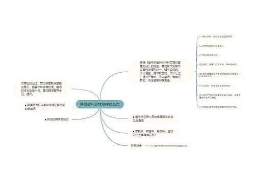 罪犯破坏监管秩序的处罚