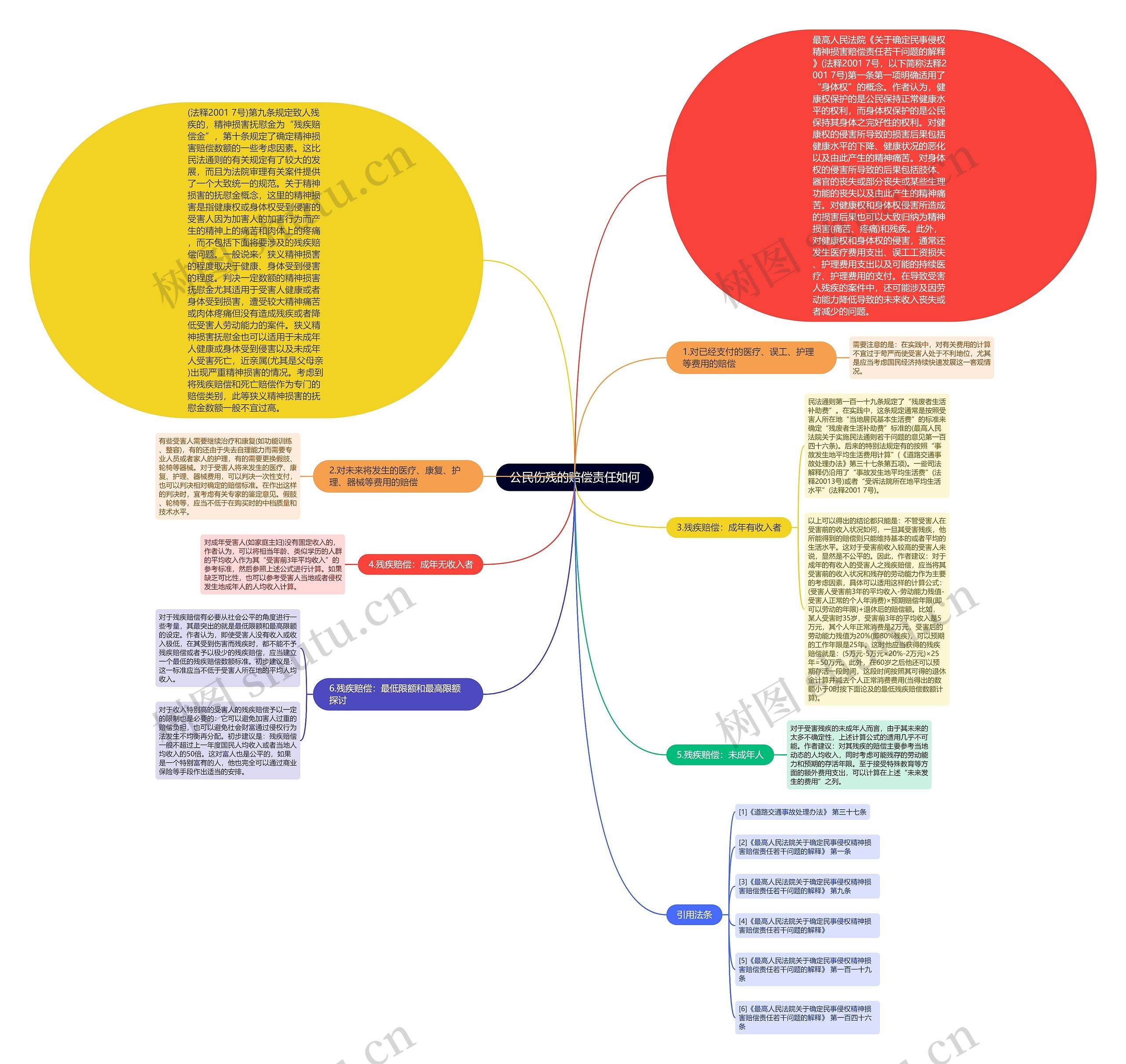 公民伤残的赔偿责任如何 公民伤残的赔偿责任如何