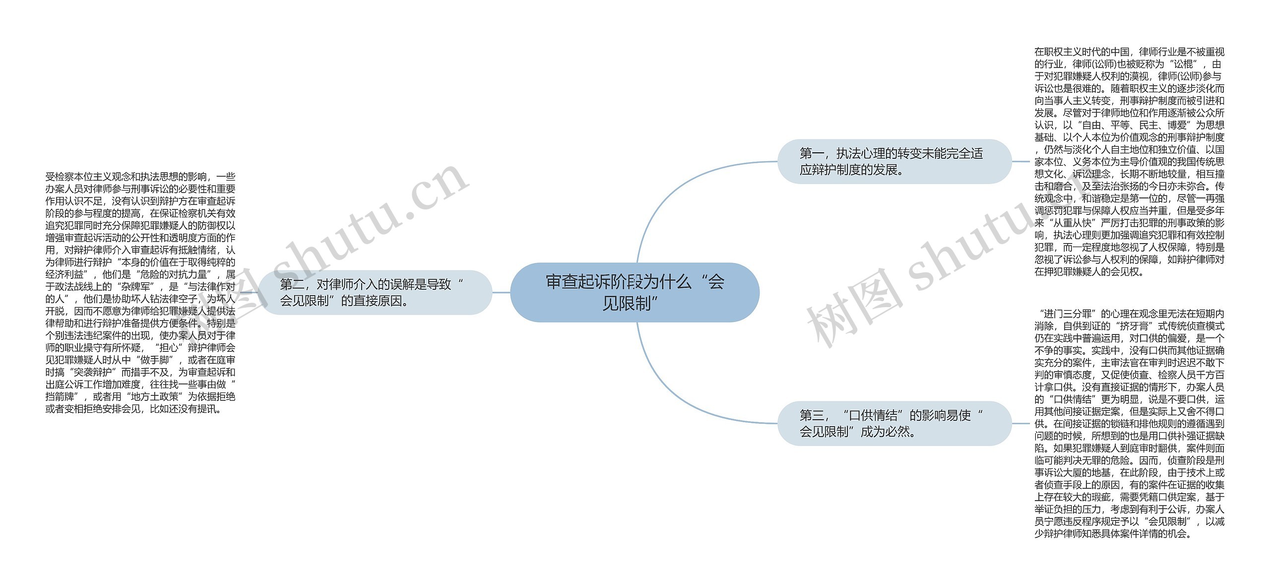 审查起诉阶段为什么“会见限制”