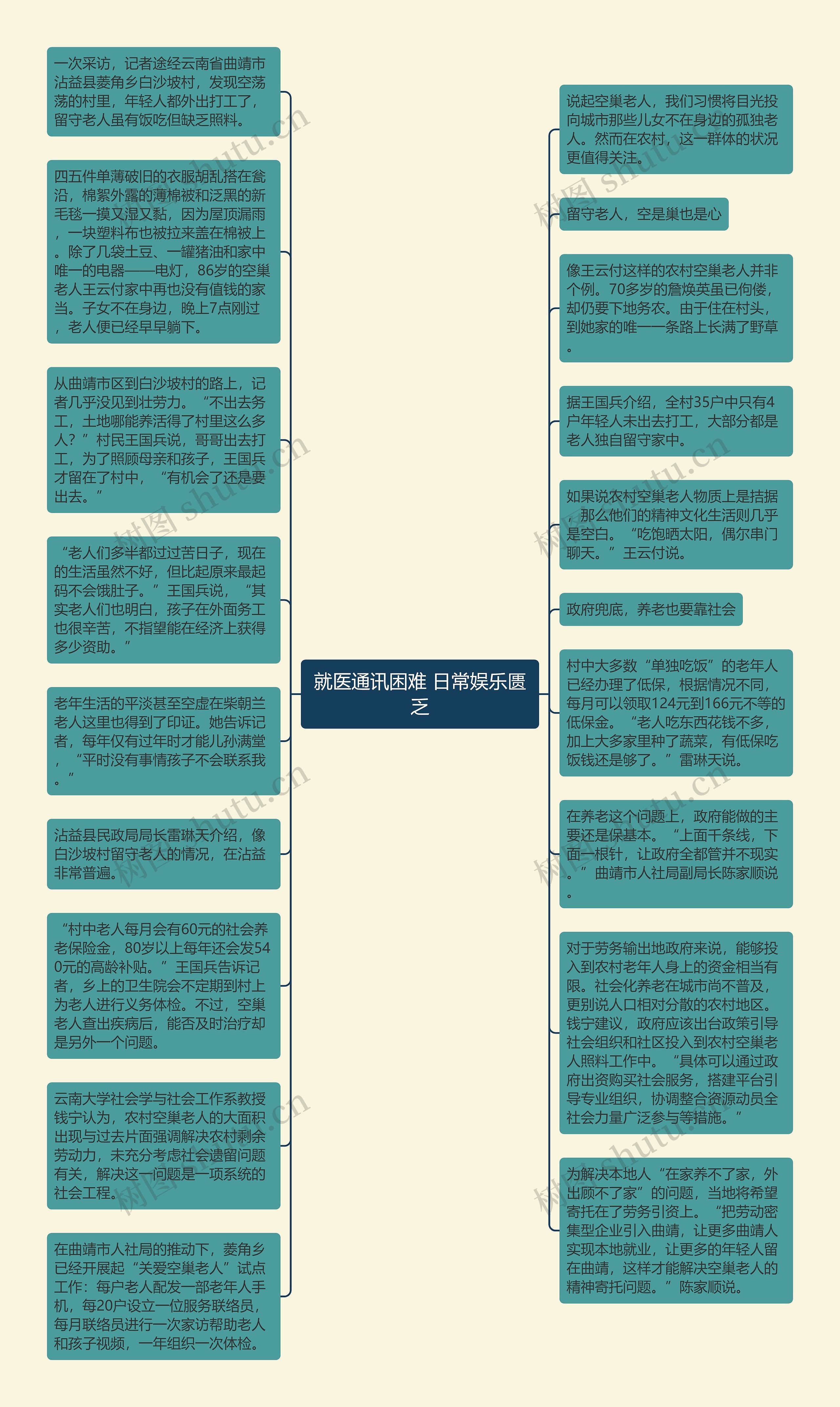 就医通讯困难 日常娱乐匮乏