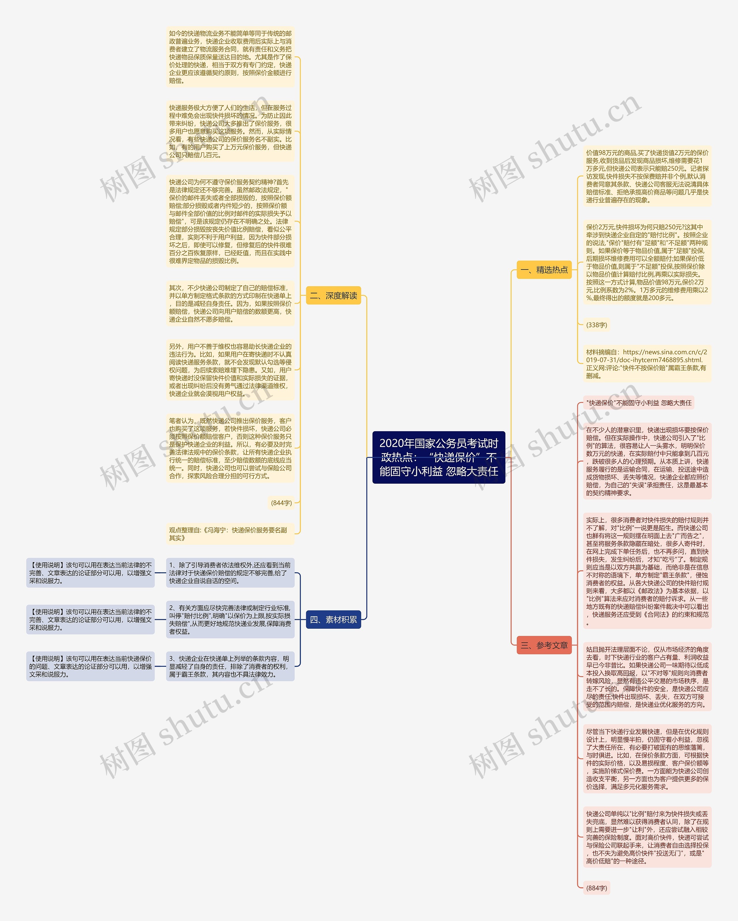 2020年国家公务员考试时政热点：“快递保价”不能固守小利益 忽略大责任思维导图