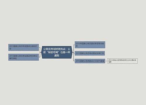 公务员考试时政热点：公款“秘密吃喝”也是一种腐败