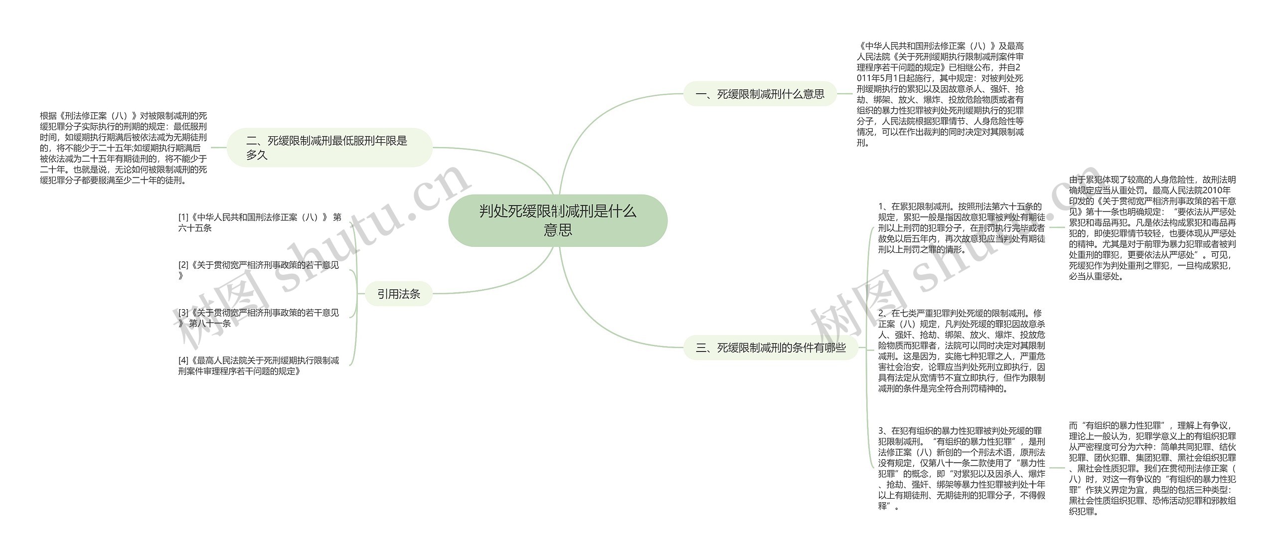 判处死缓限制减刑是什么意思思维导图