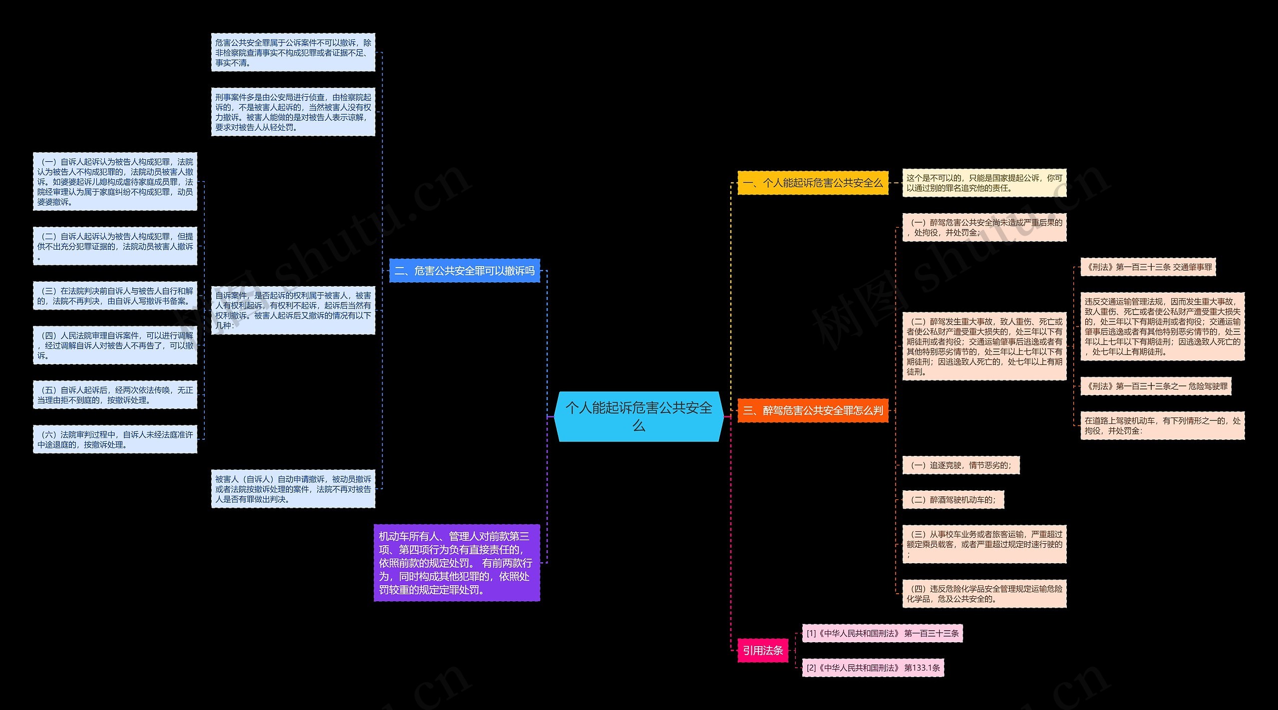 个人能起诉危害公共安全么思维导图