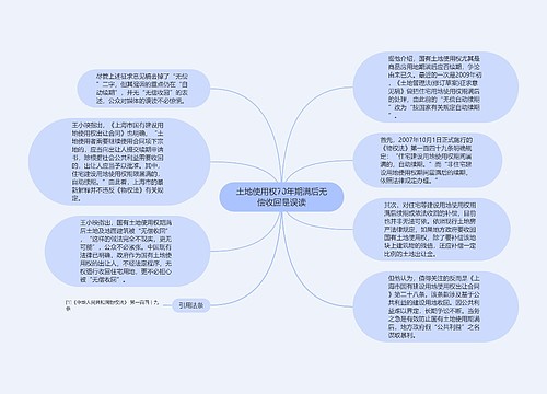 土地使用权70年期满后无偿收回是误读