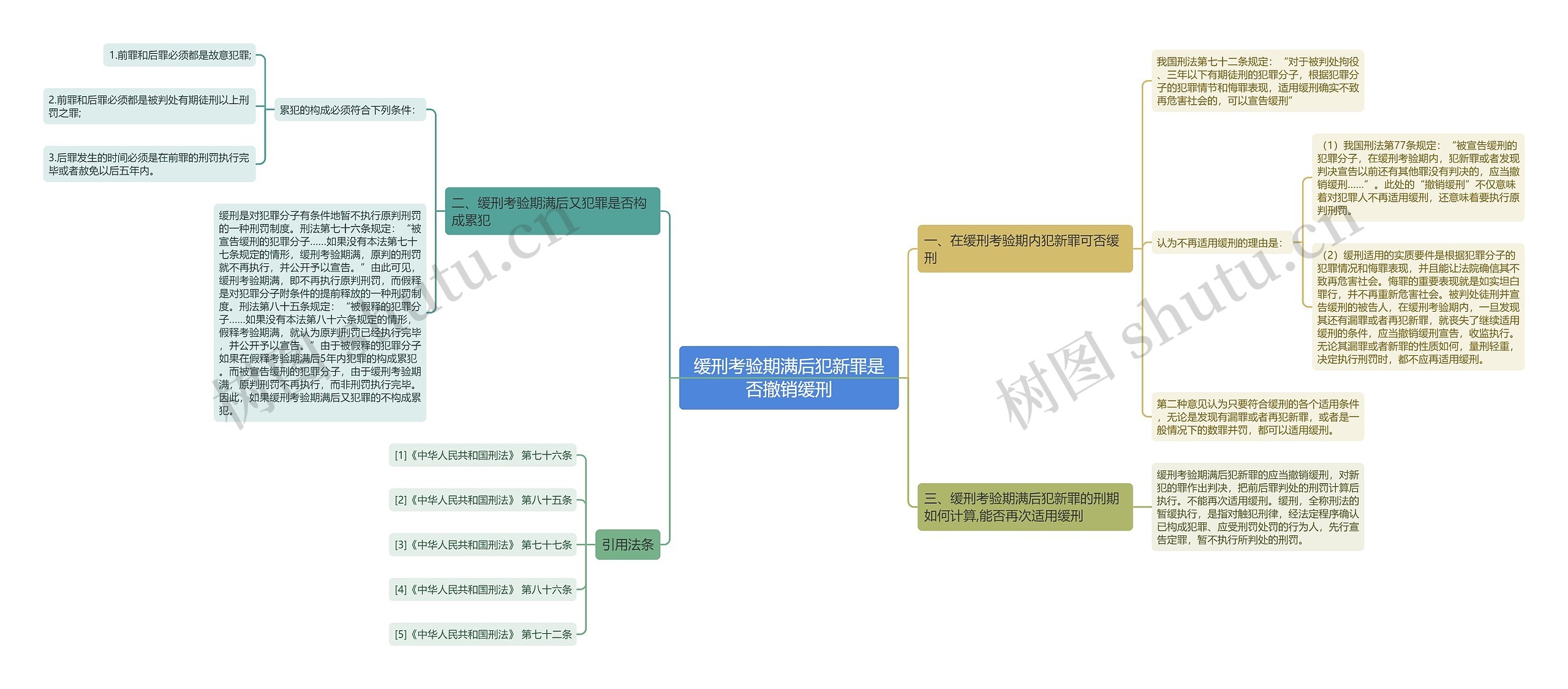 缓刑考验期满后犯新罪是否撤销缓刑