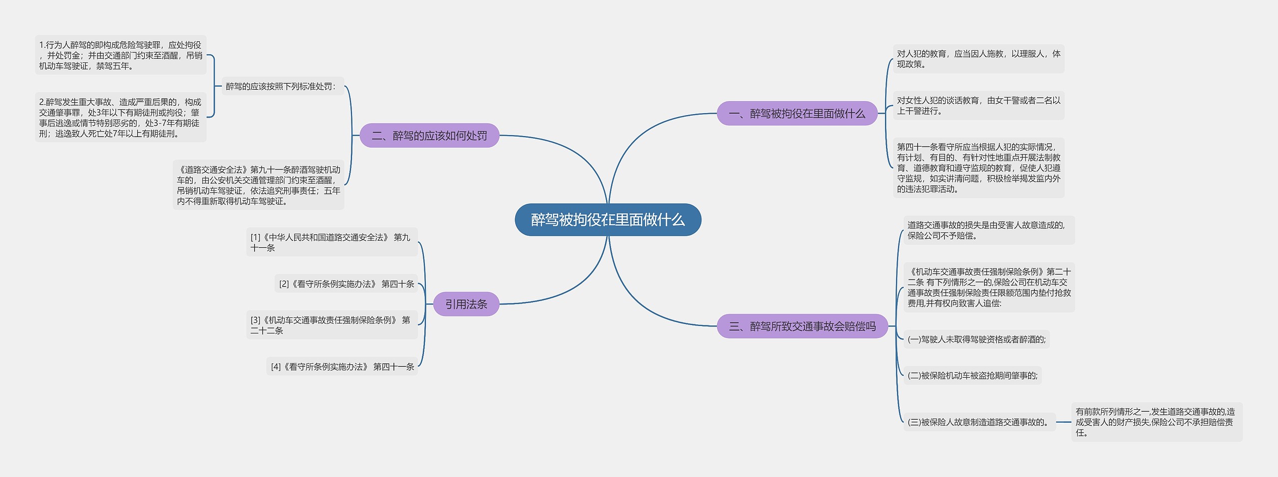 醉驾被拘役在里面做什么