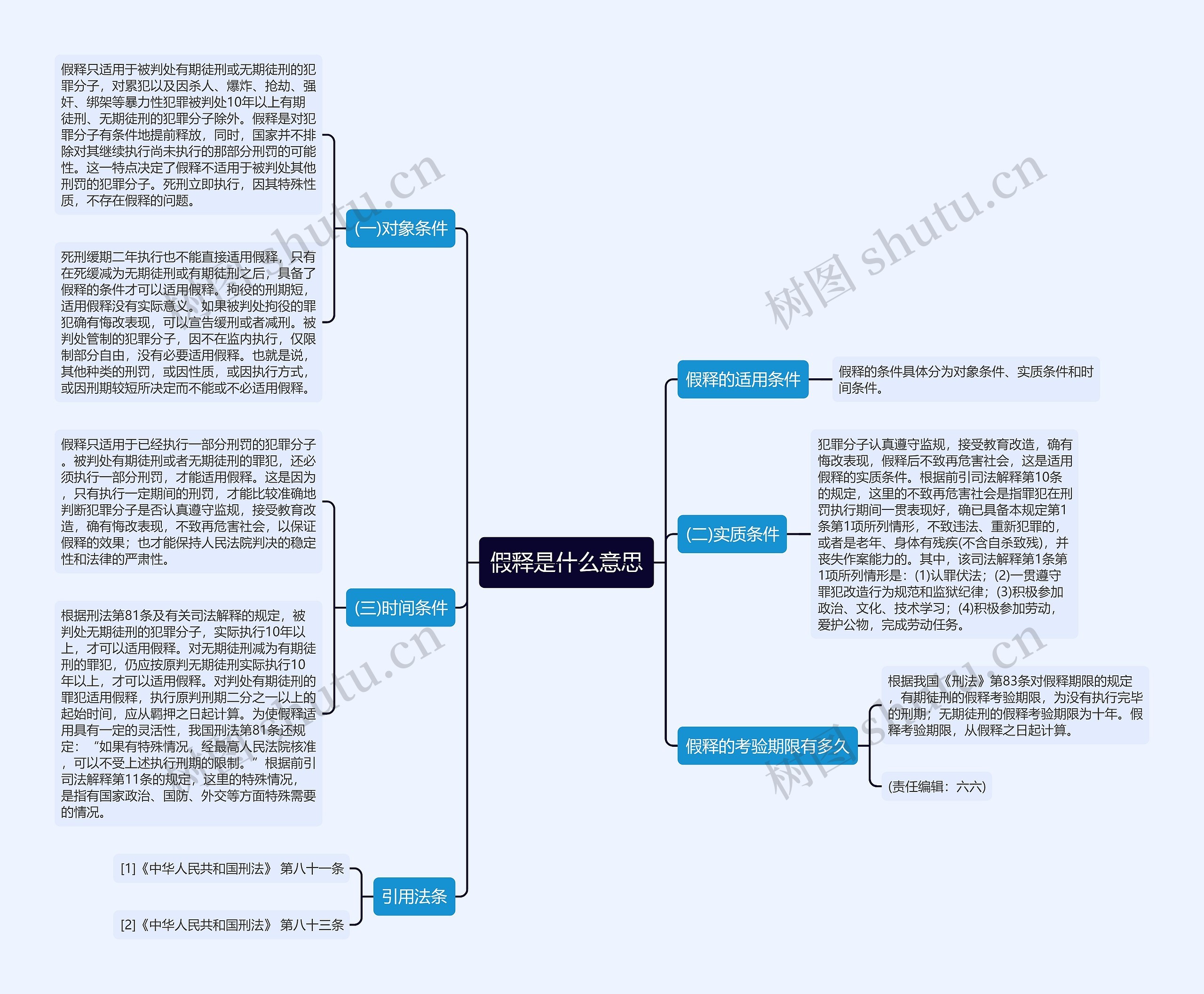 假释是什么意思思维导图