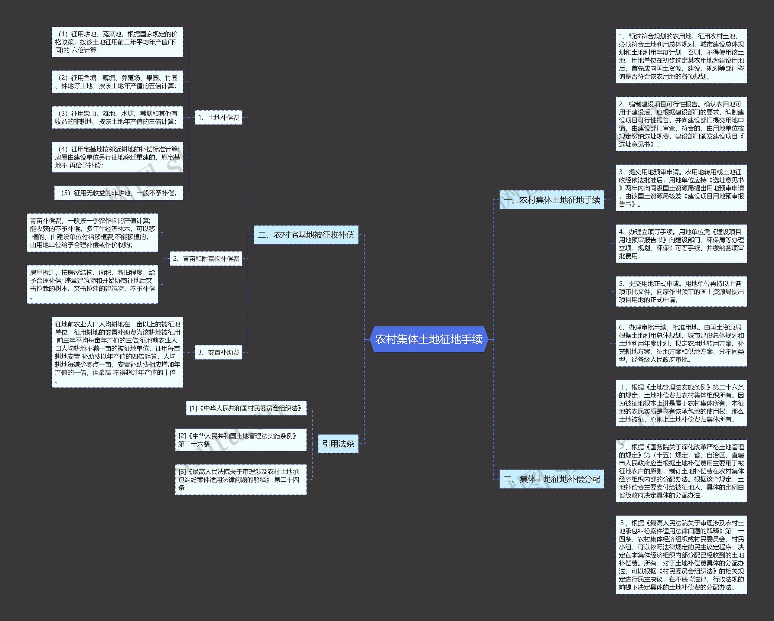 农村集体土地征地手续 农村集体土地征地手续