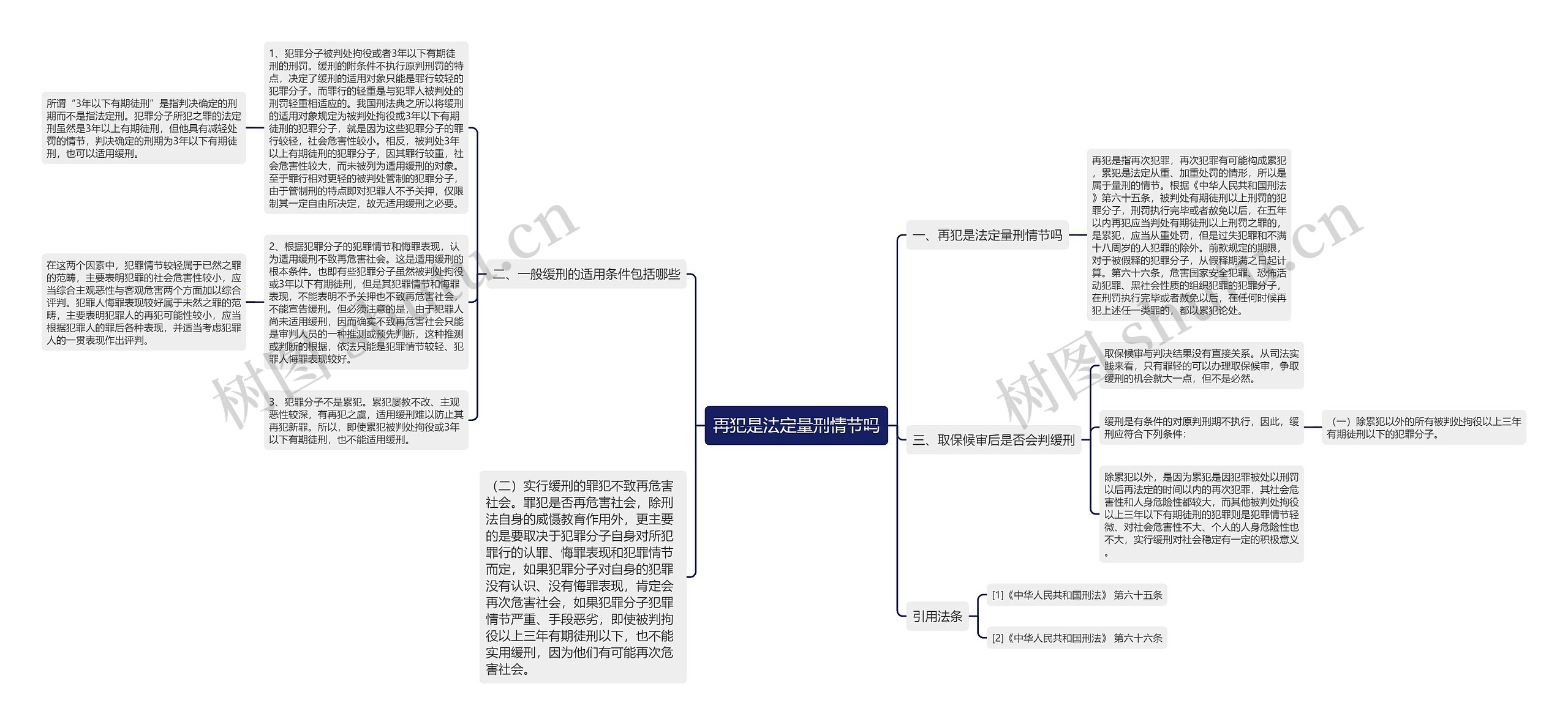 再犯是法定量刑情节吗