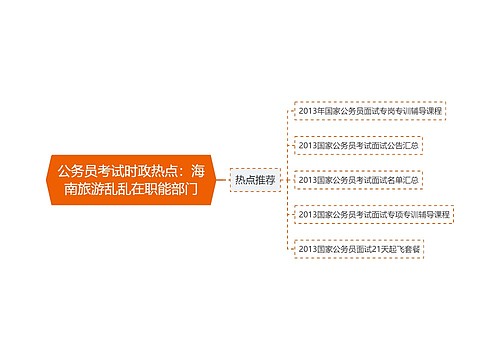 公务员考试时政热点：海南旅游乱乱在职能部门