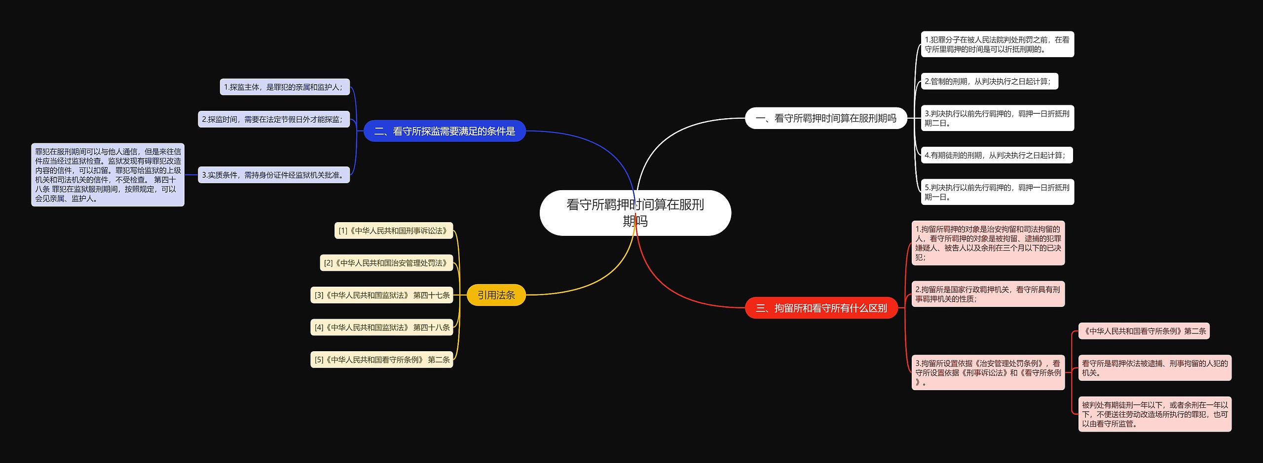 看守所羁押时间算在服刑期吗思维导图