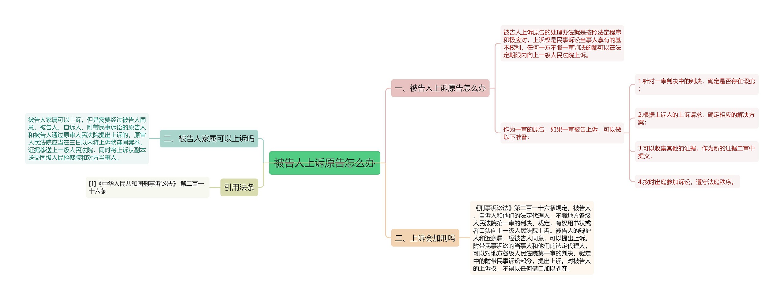 被告人上诉原告怎么办