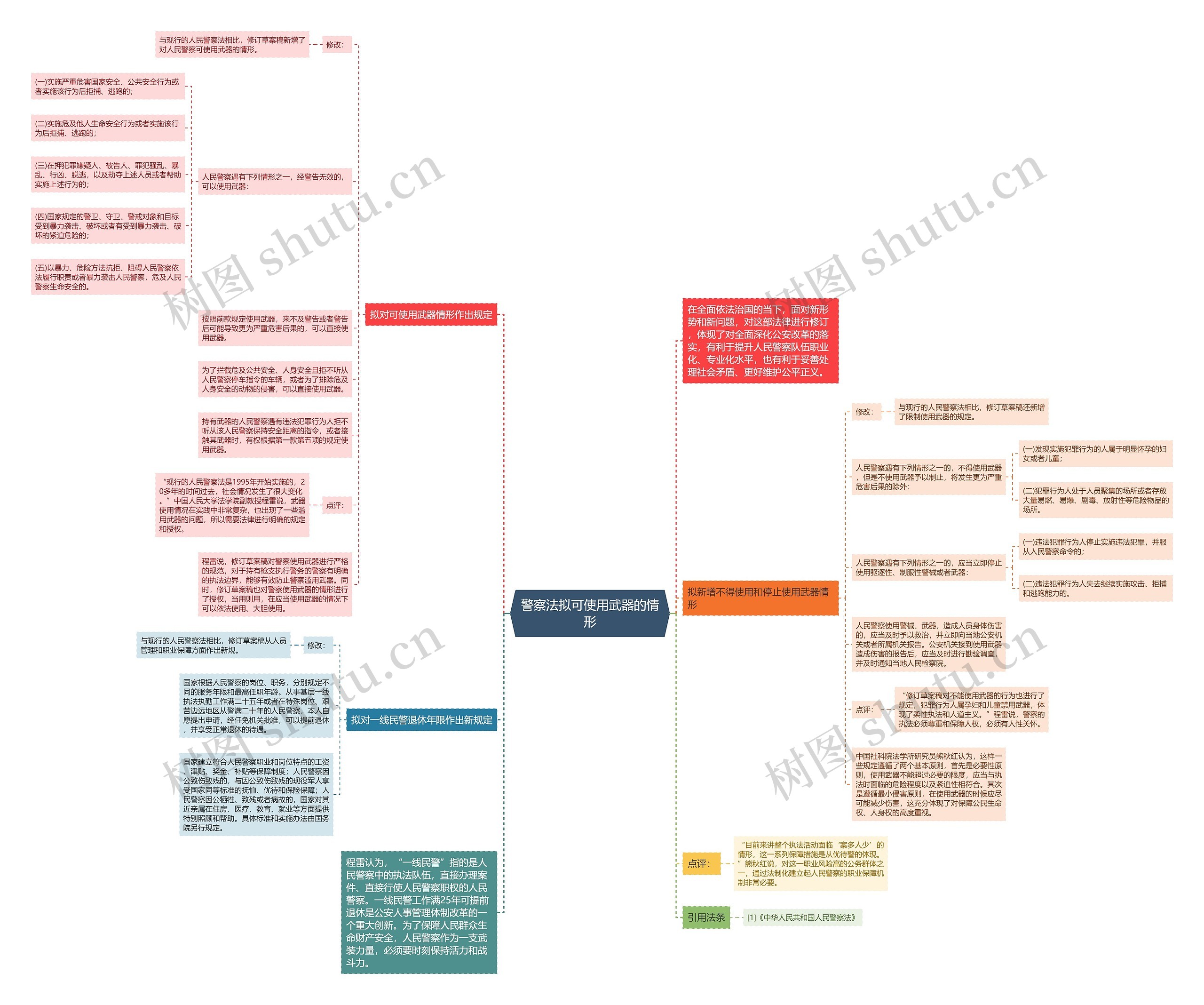 警察法拟可使用武器的情形思维导图