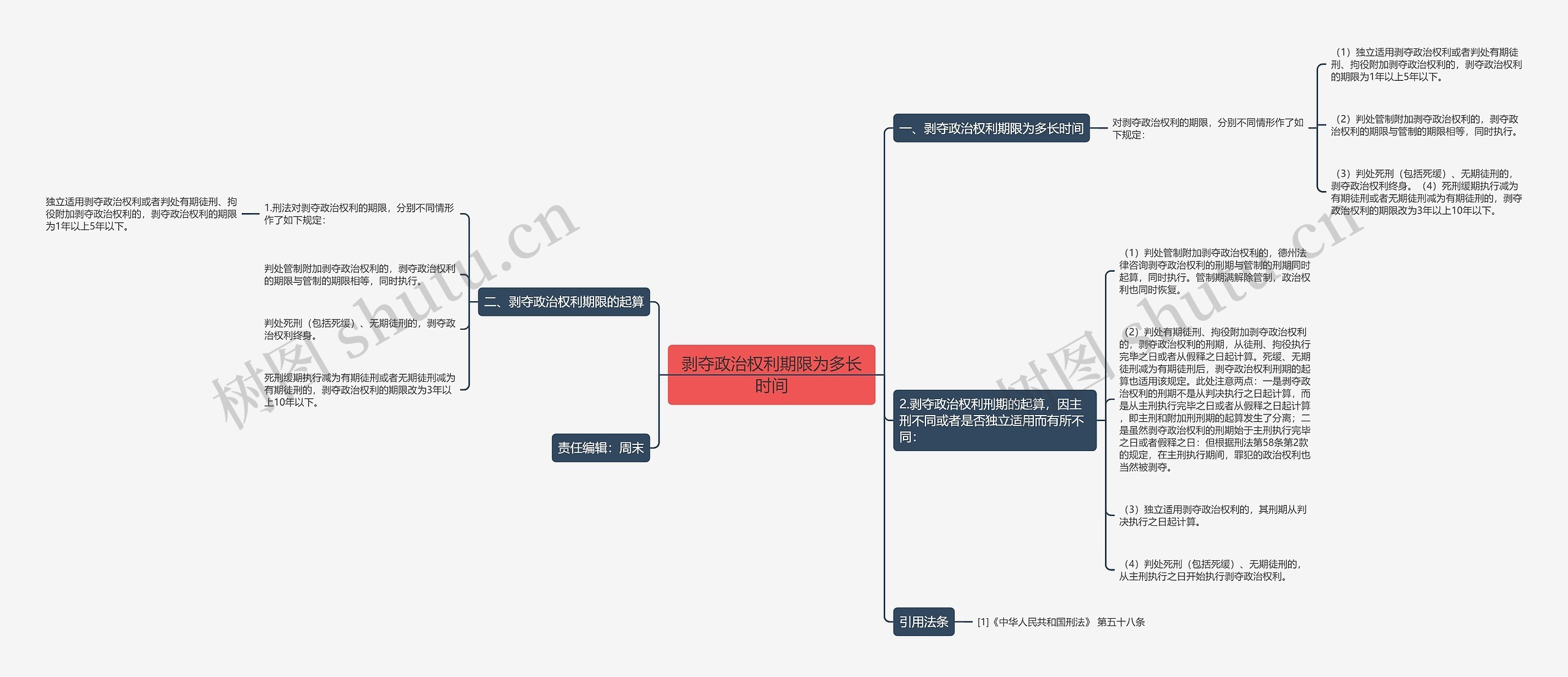 剥夺政治权利期限为多长时间思维导图