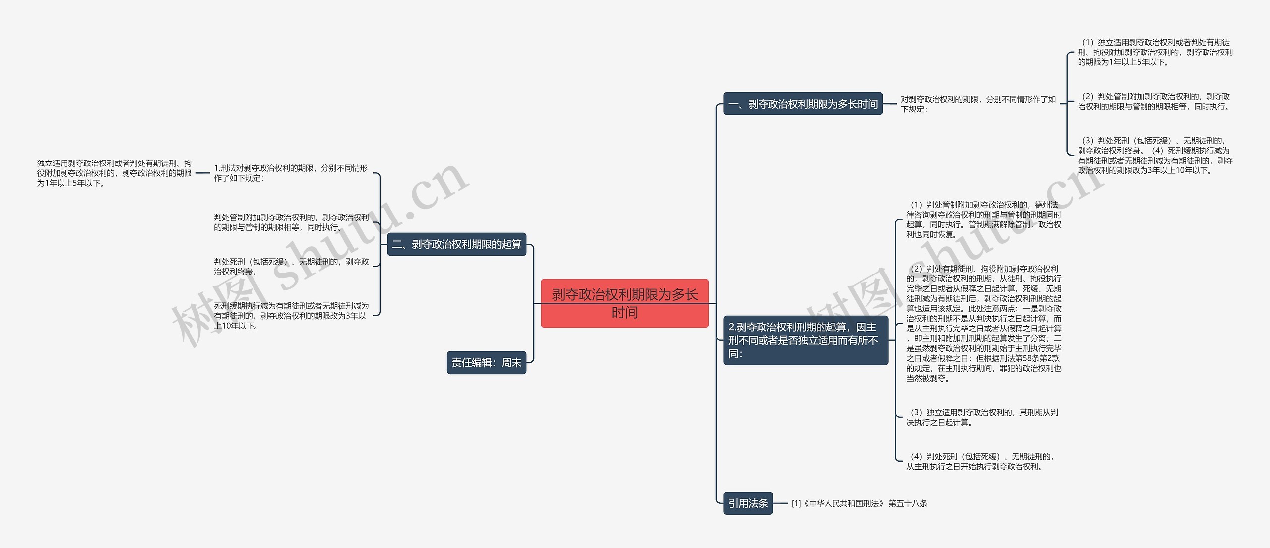 剥夺政治权利期限为多长时间 剥夺政治权利期限为多长时间
