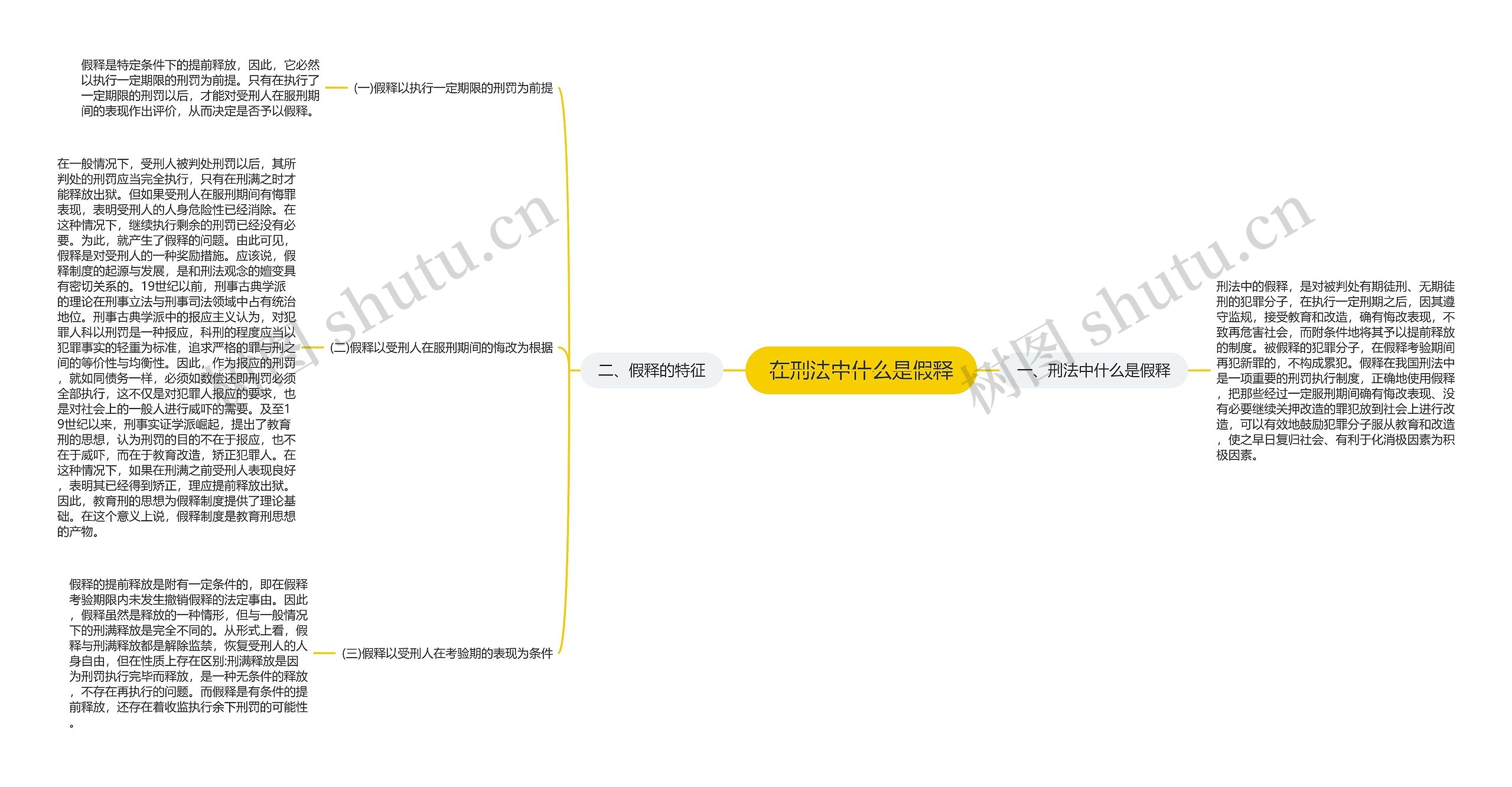 在刑法中什么是假释思维导图