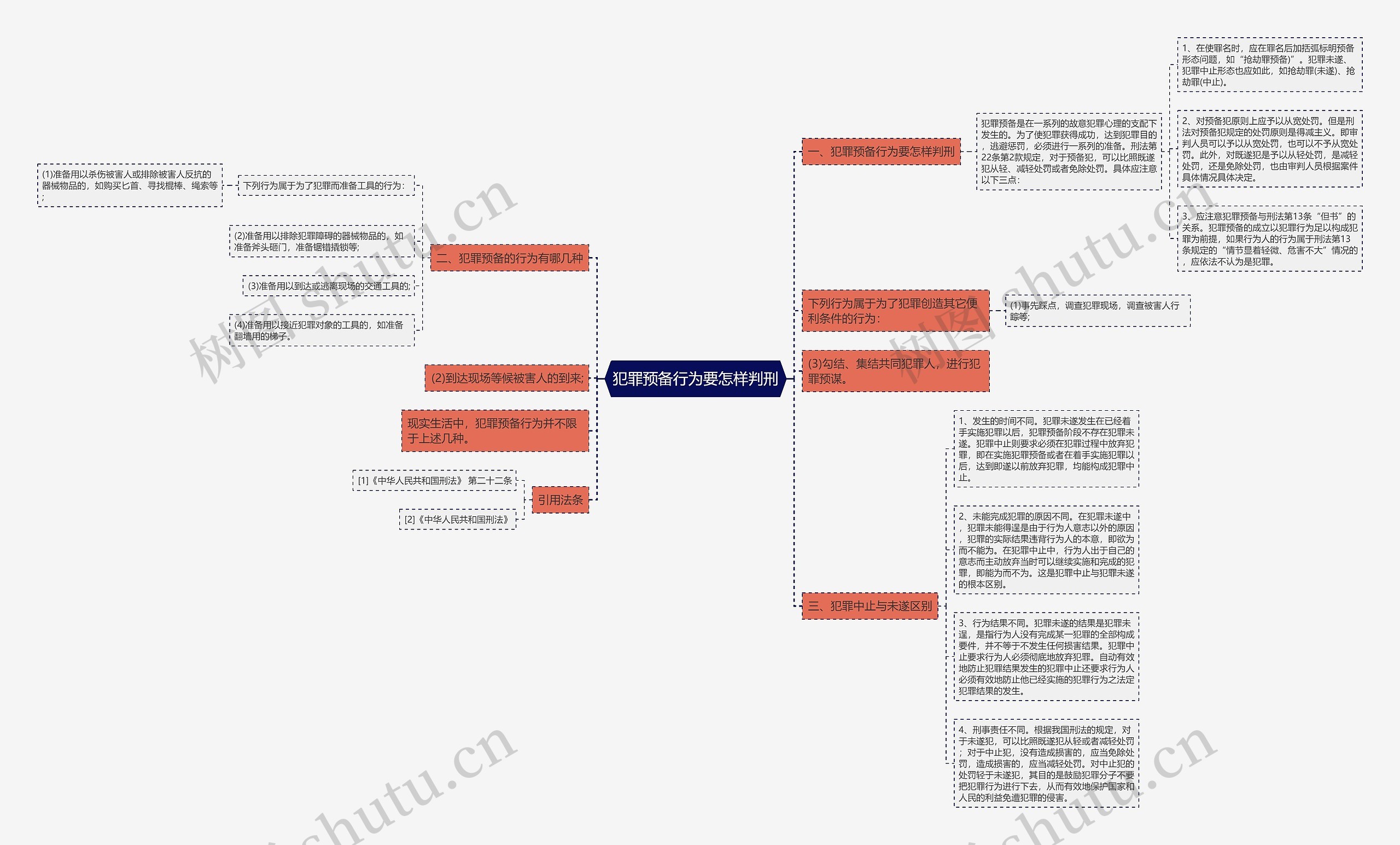 犯罪预备行为要怎样判刑 犯罪预备行为要怎样判刑
