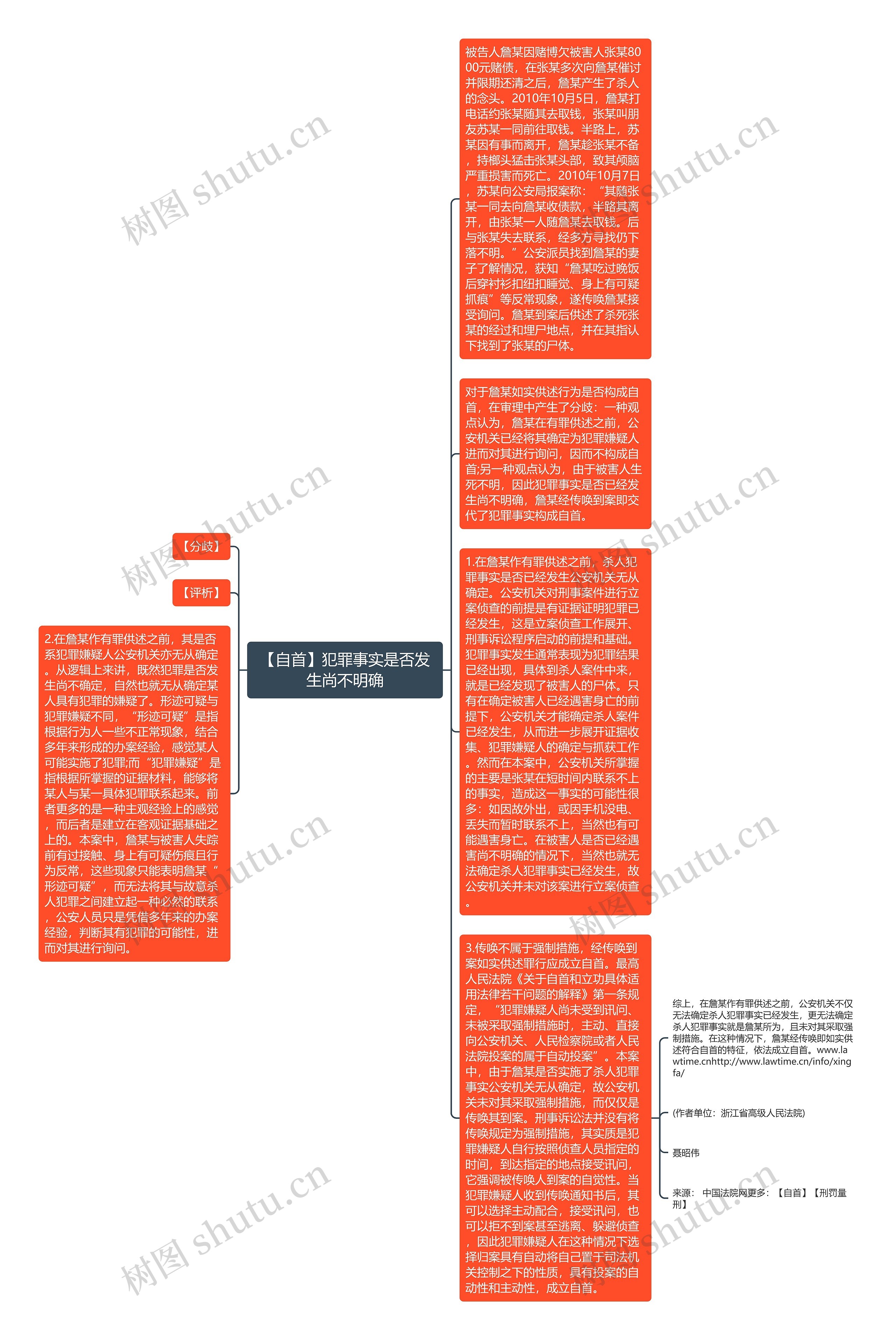 【自首】犯罪事实是否发生尚不明确思维导图