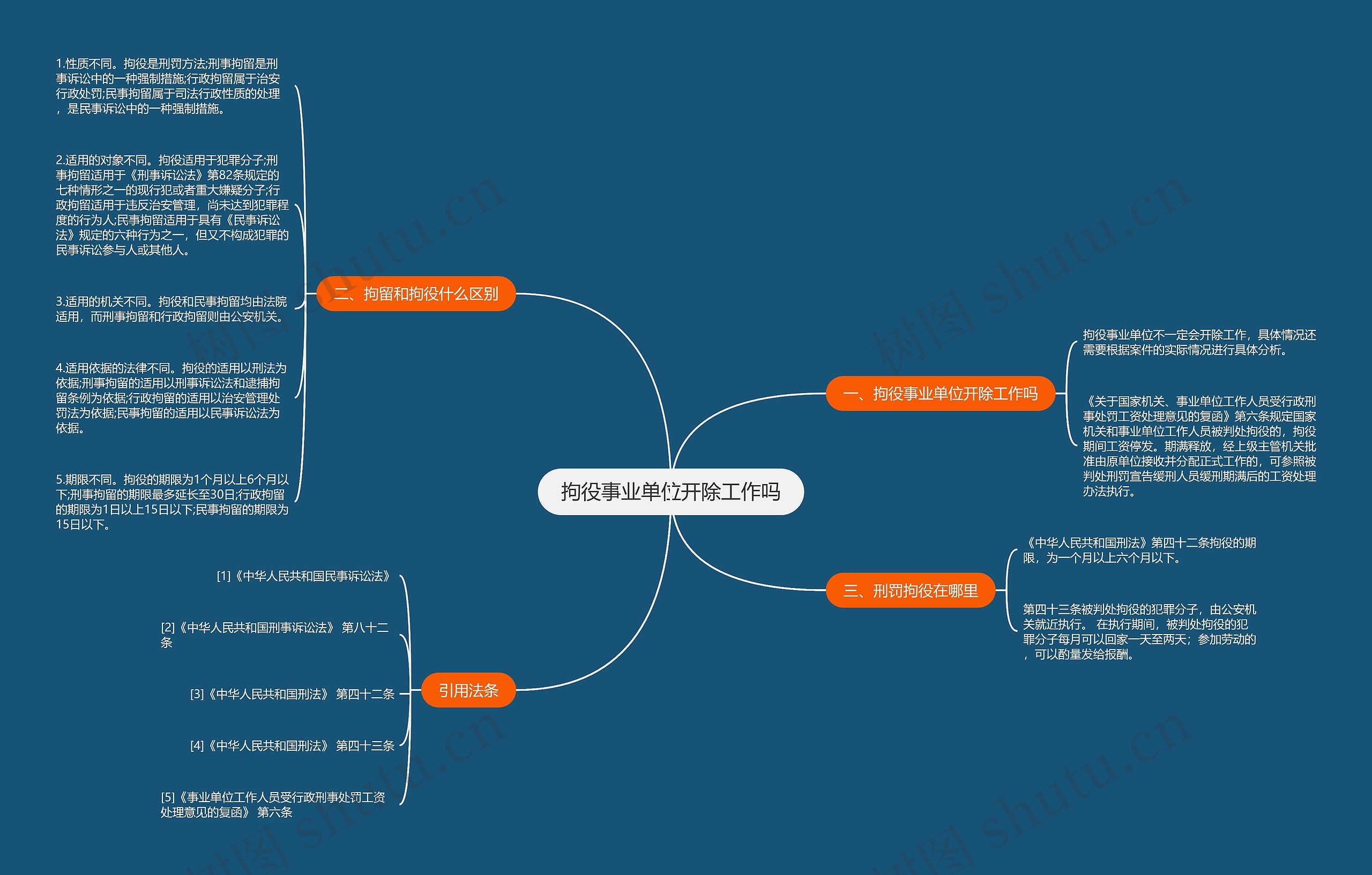 拘役事业单位开除工作吗思维导图