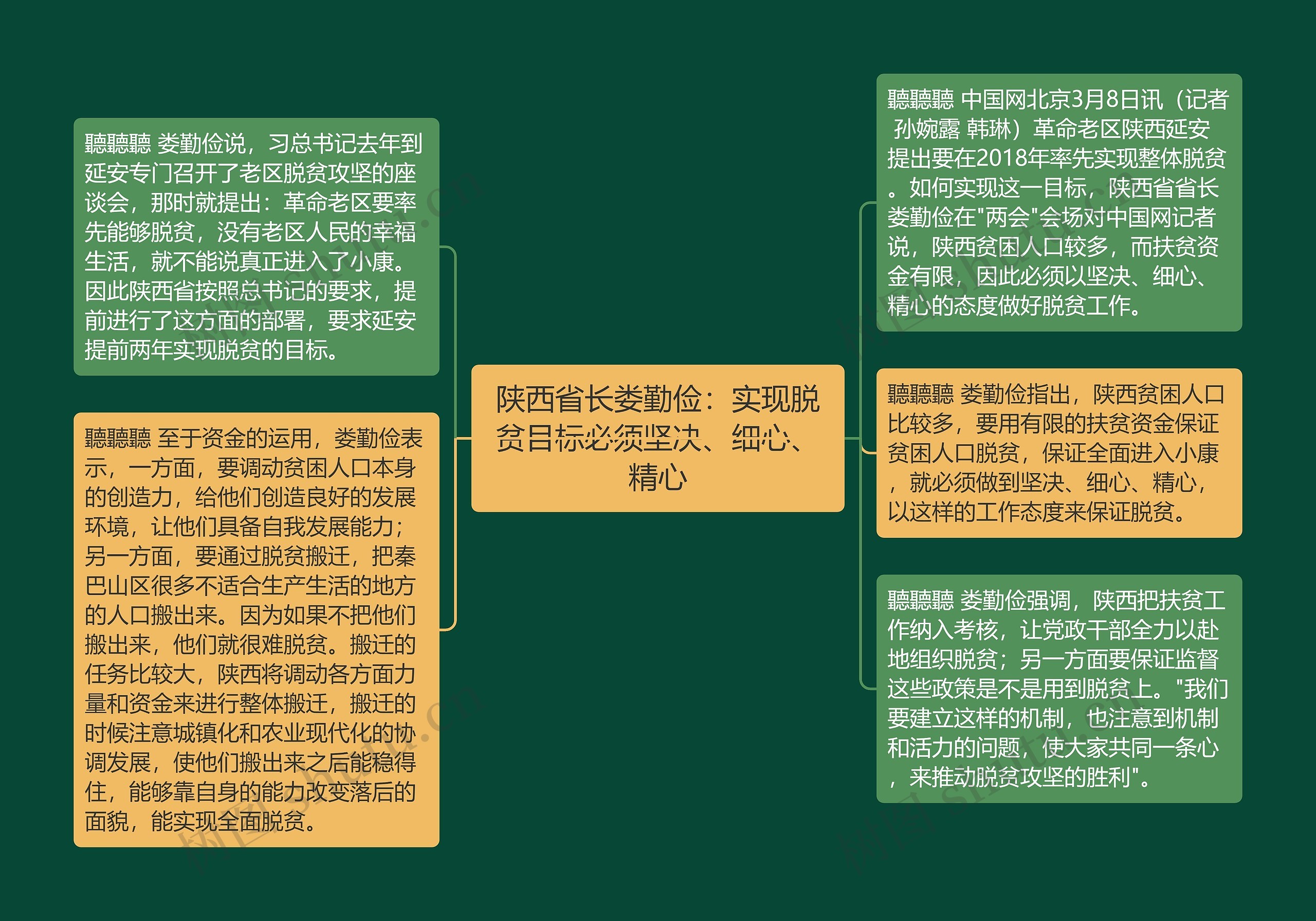 陕西省长娄勤俭：实现脱贫目标必须坚决、细心、精心