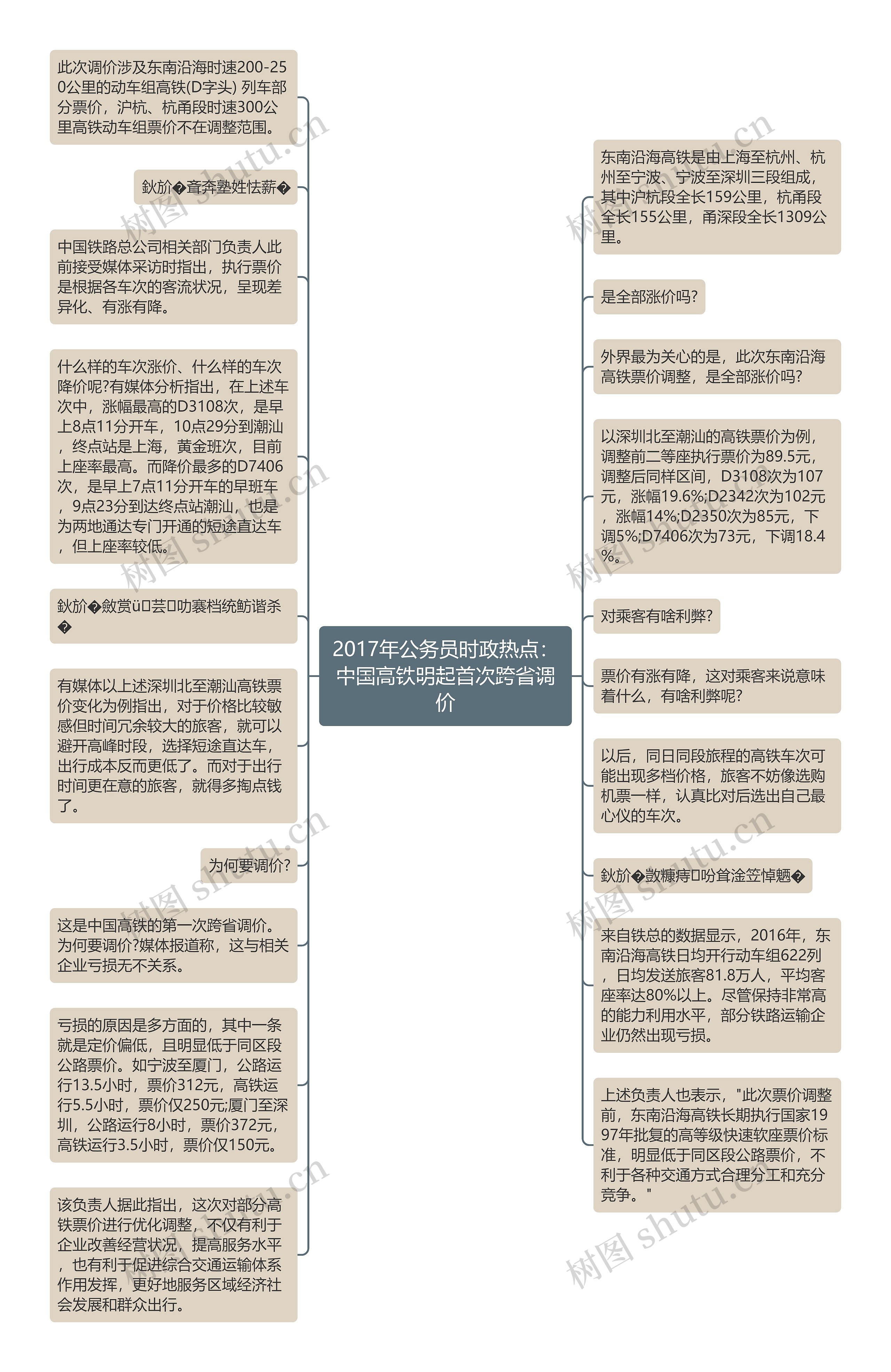 2017年公务员时政热点：中国高铁明起首次跨省调价