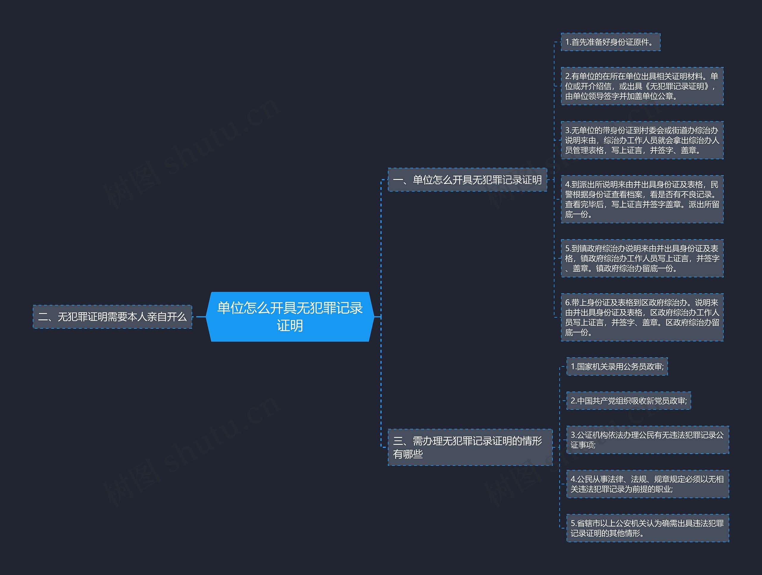 单位怎么开具无犯罪记录证明思维导图