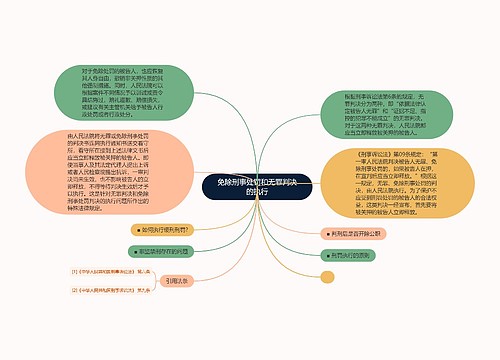 免除刑事处罚和无罪判决的执行