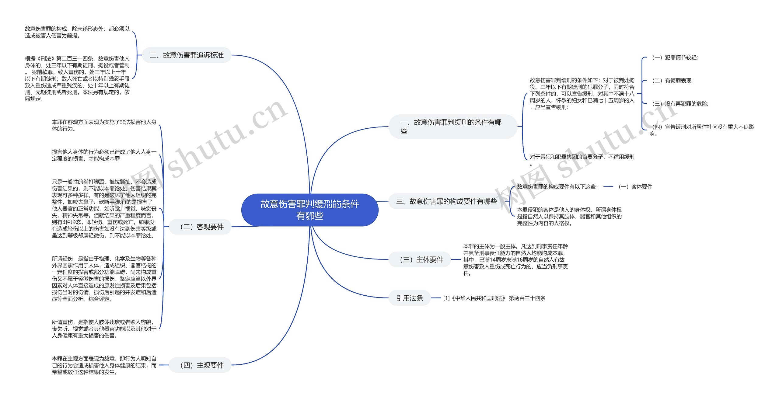 故意伤害罪判缓刑的条件有哪些