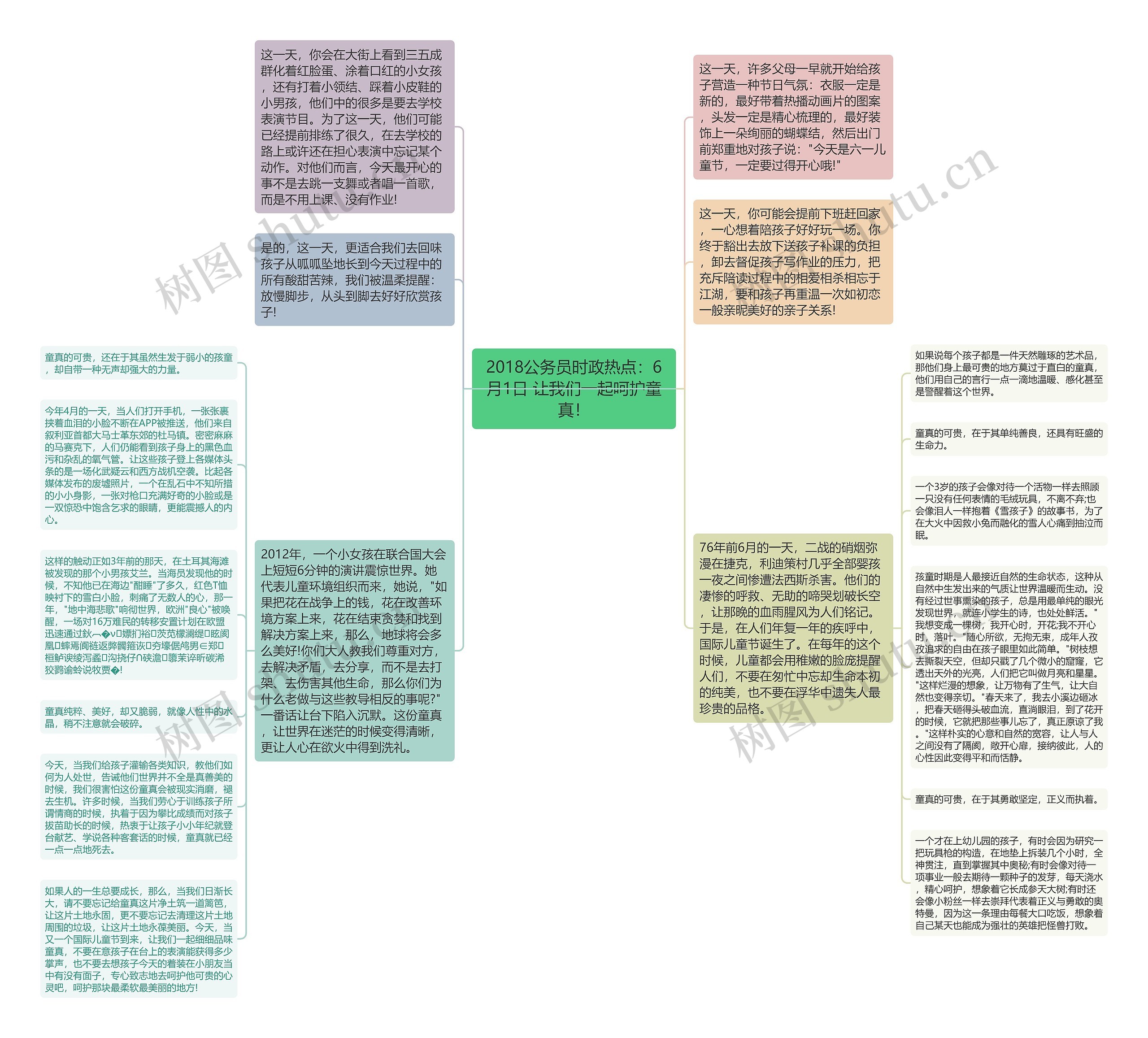 2018公务员时政热点：6月1日 让我们一起呵护童真！思维导图