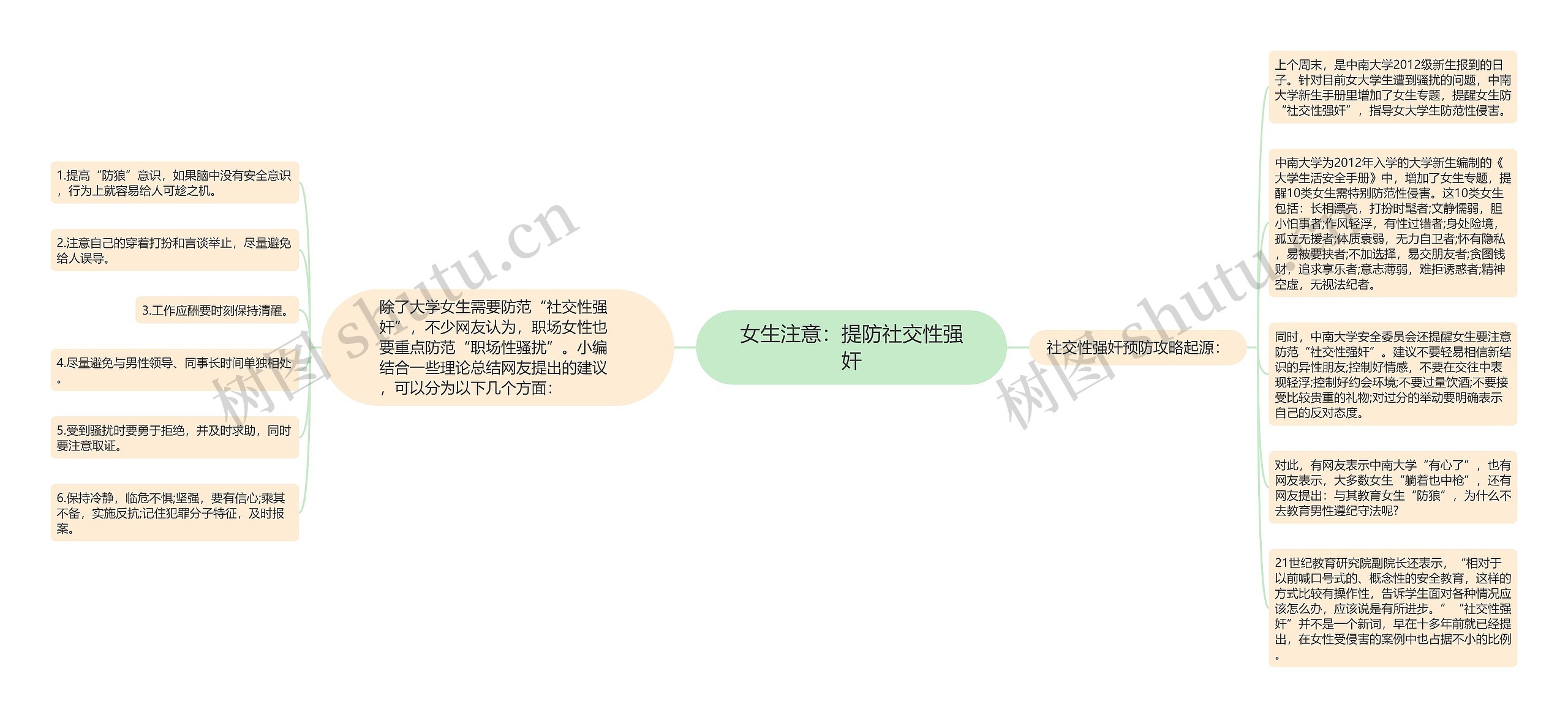 女生注意：提防社交性强奸思维导图