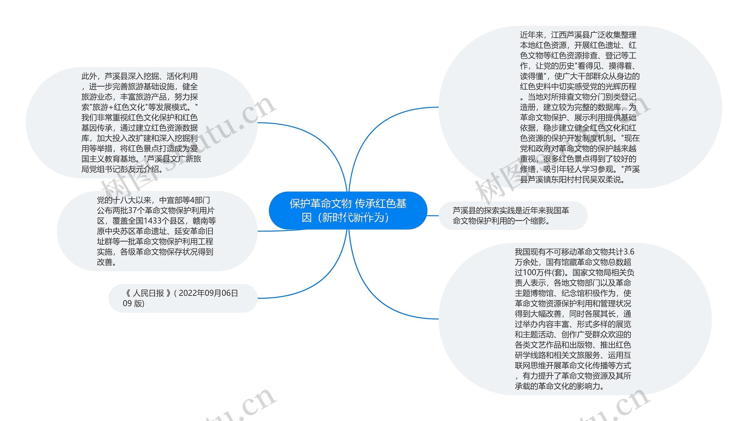 保护革命文物 传承红色基因（新时代新作为）