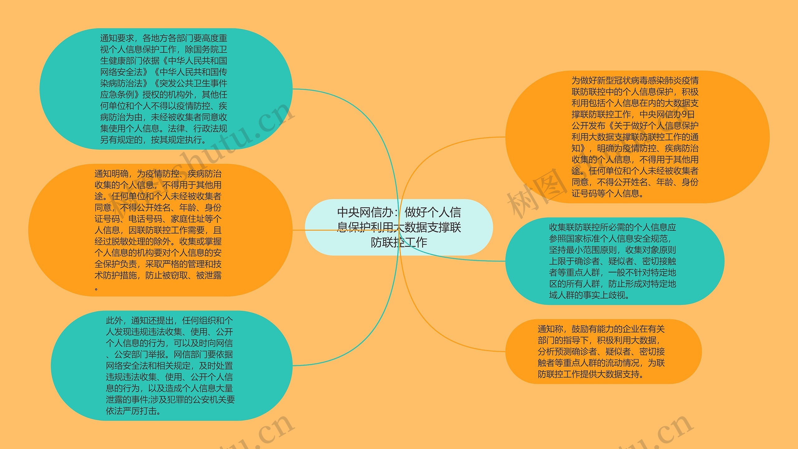 中央网信办：做好个人信息保护利用大数据支撑联防联控工作