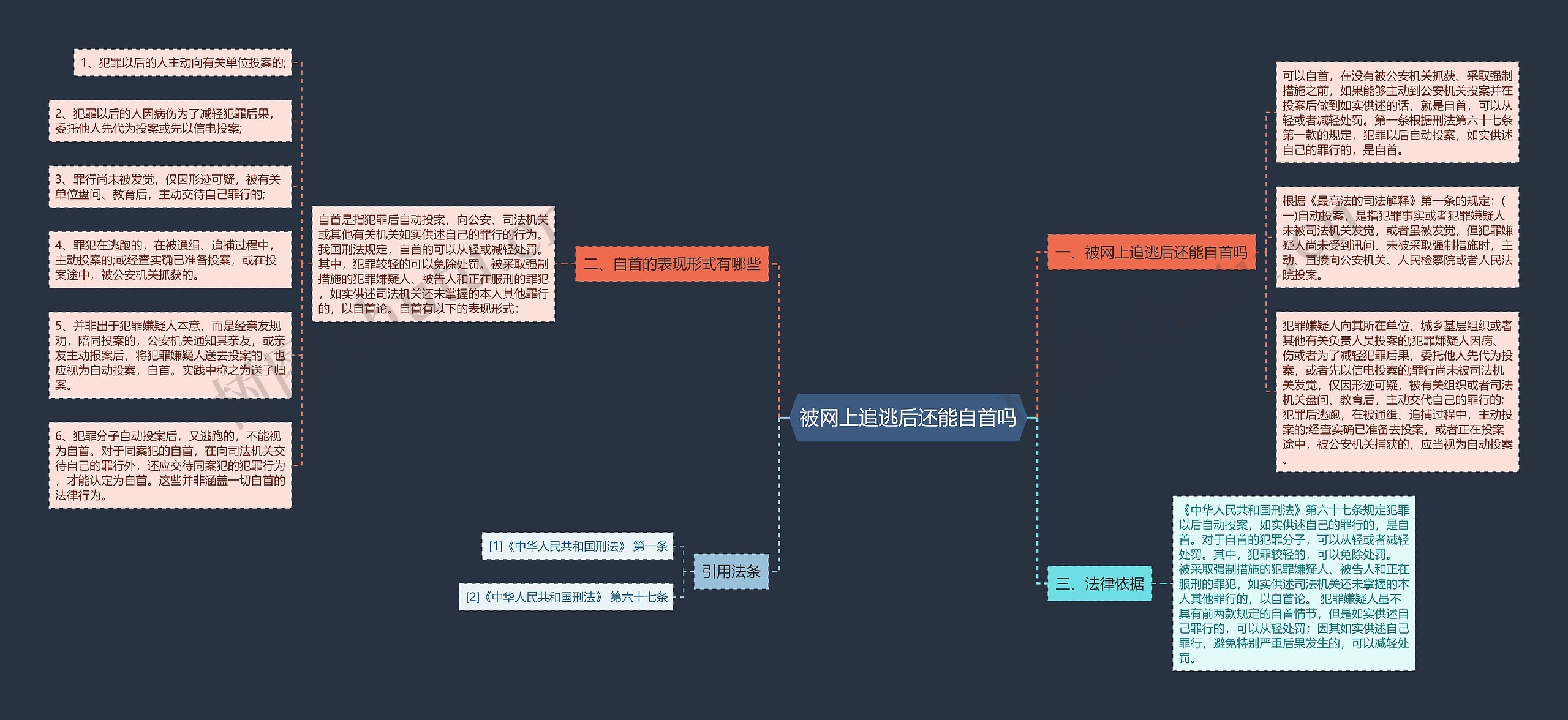 被网上追逃后还能自首吗思维导图