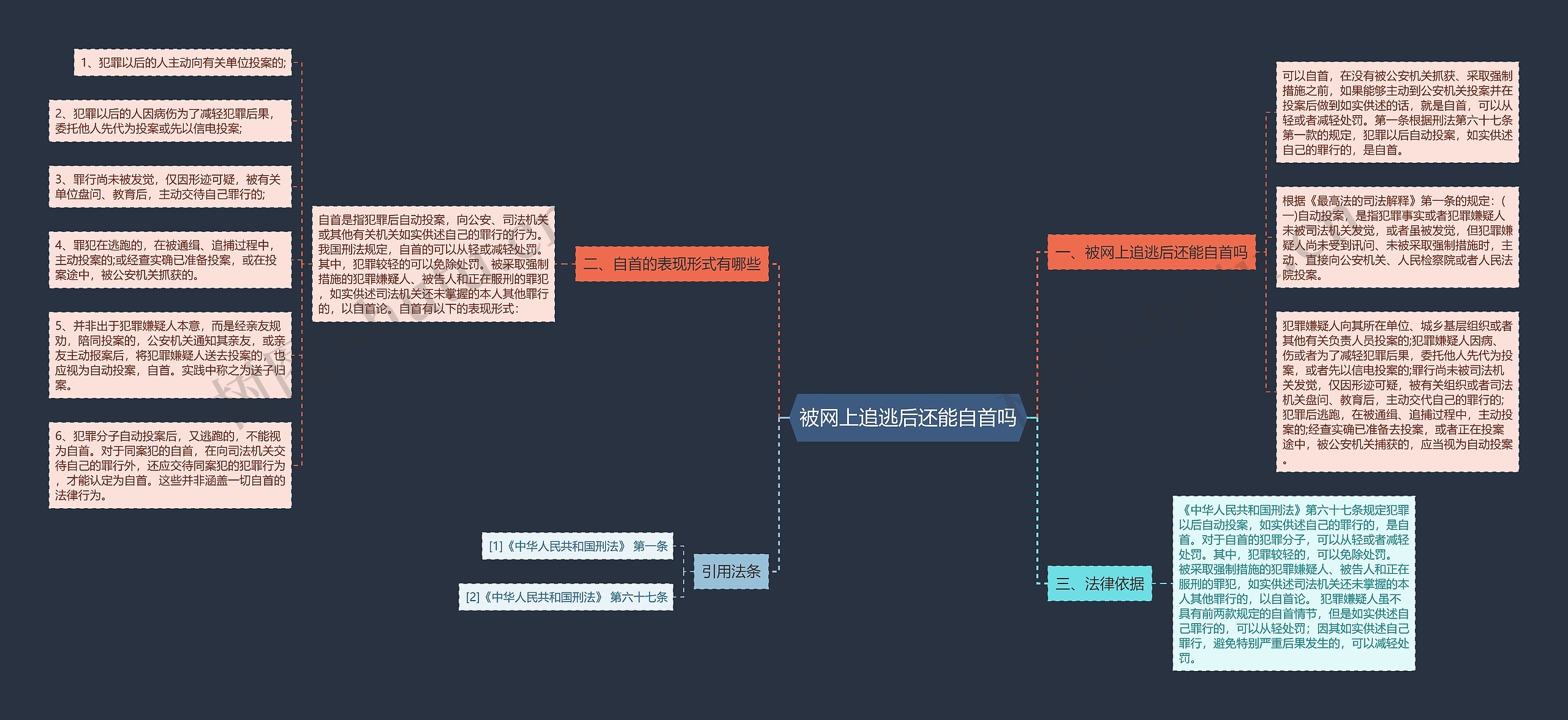 被网上追逃后还能自首吗 被网上追逃后还能自首吗