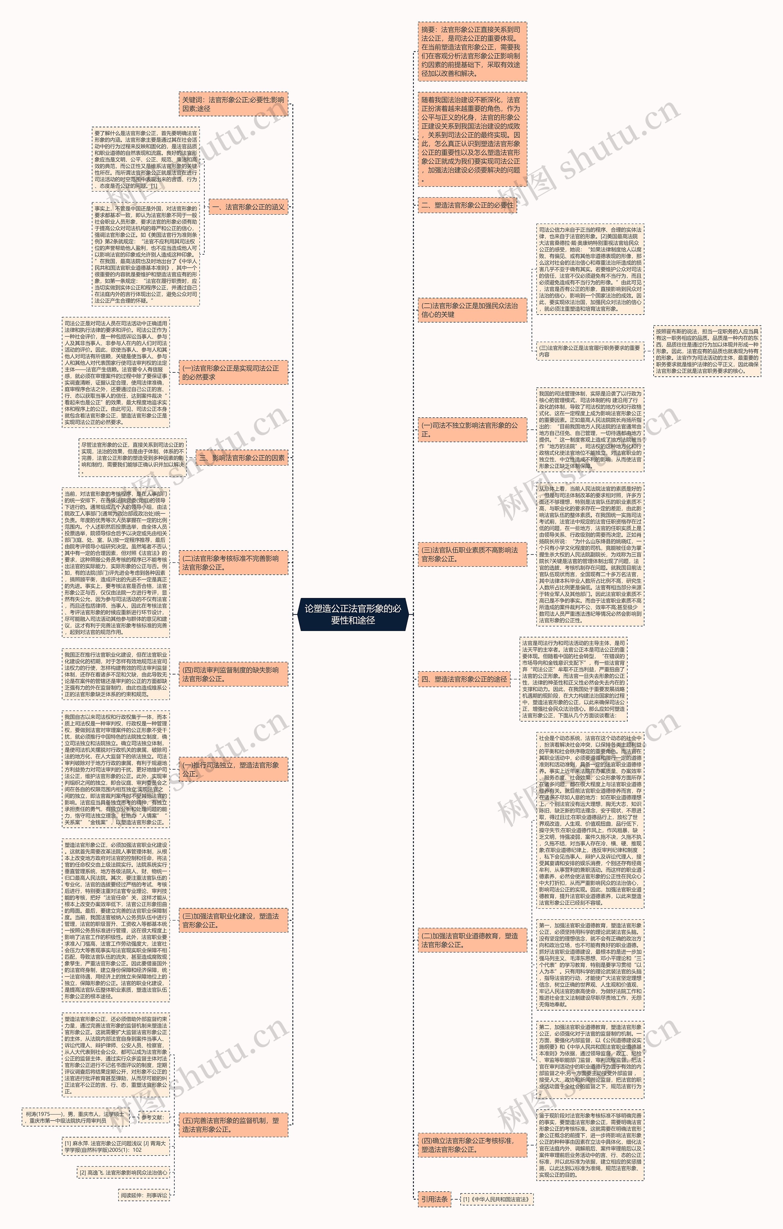 论塑造公正法官形象的必要性和途径思维导图