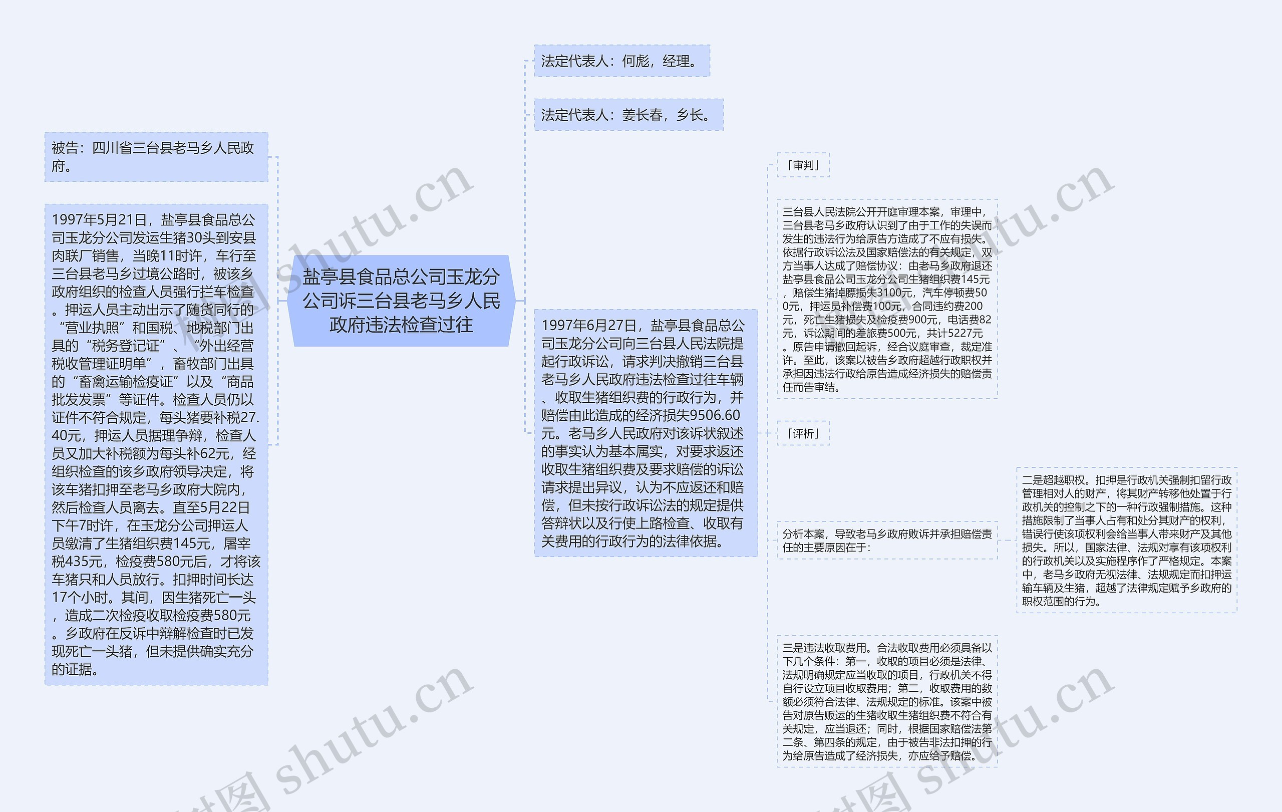 盐亭县食品总公司玉龙分公司诉三台县老马乡人民政府违法检查过往思维导图