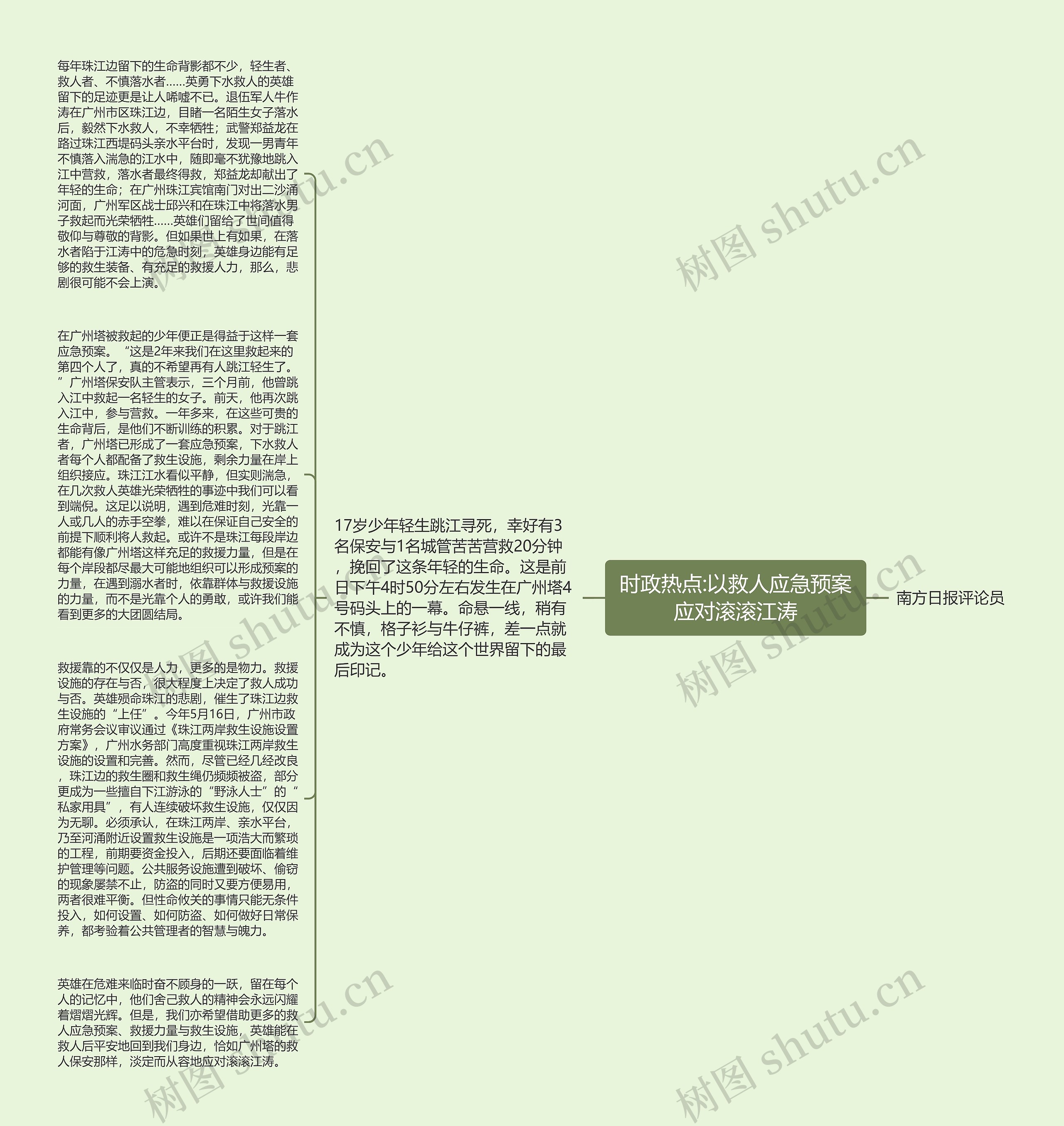 时政热点:以救人应急预案应对滚滚江涛